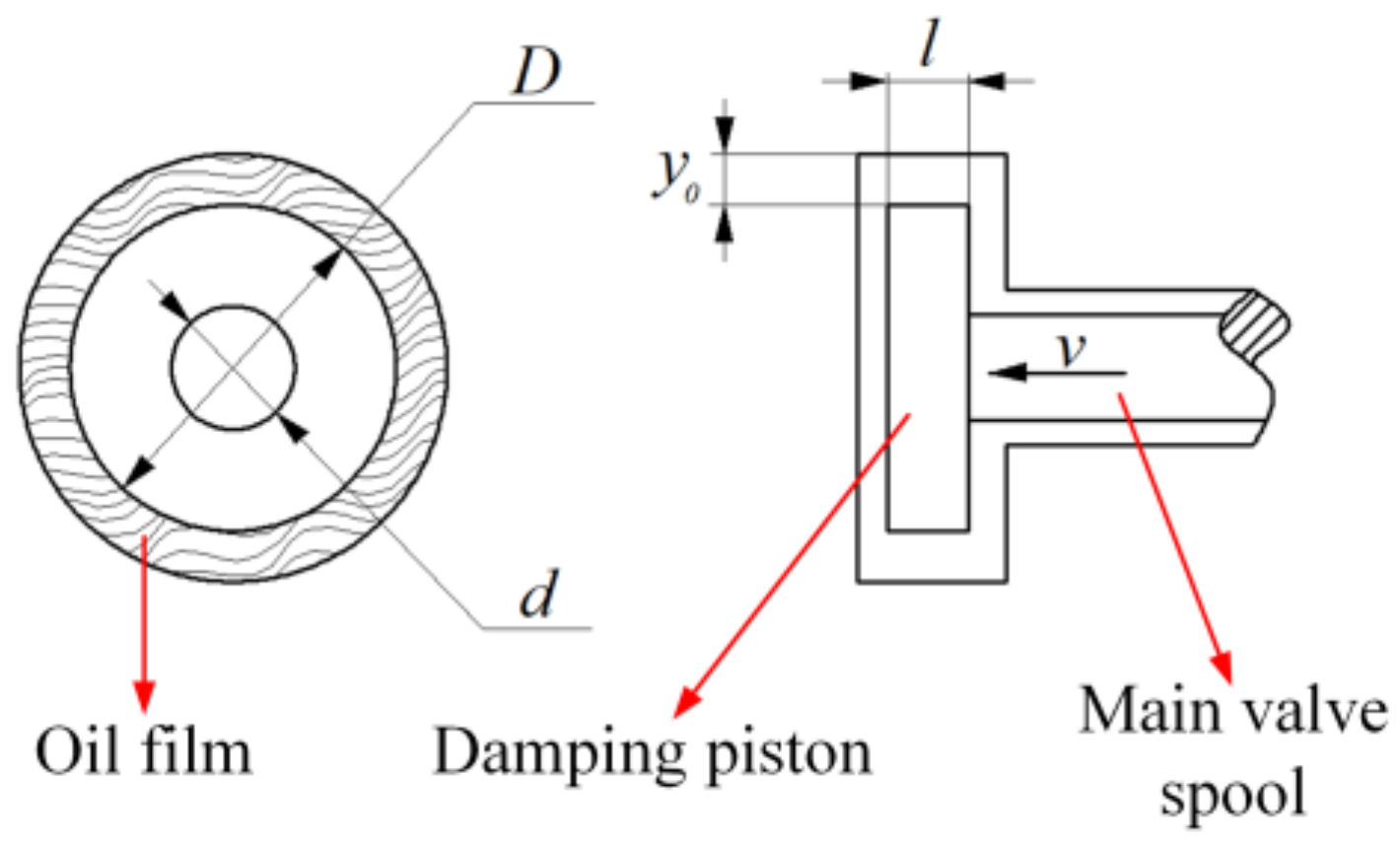 Machines 11 00220 g007