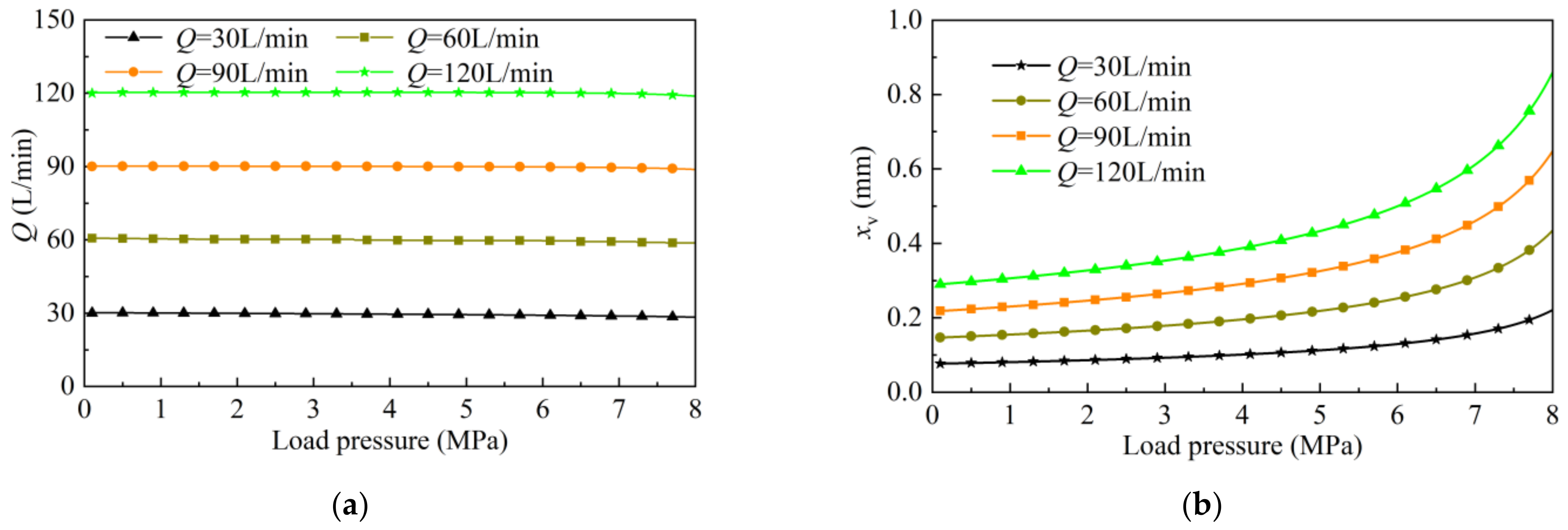 Machines 11 00220 g012