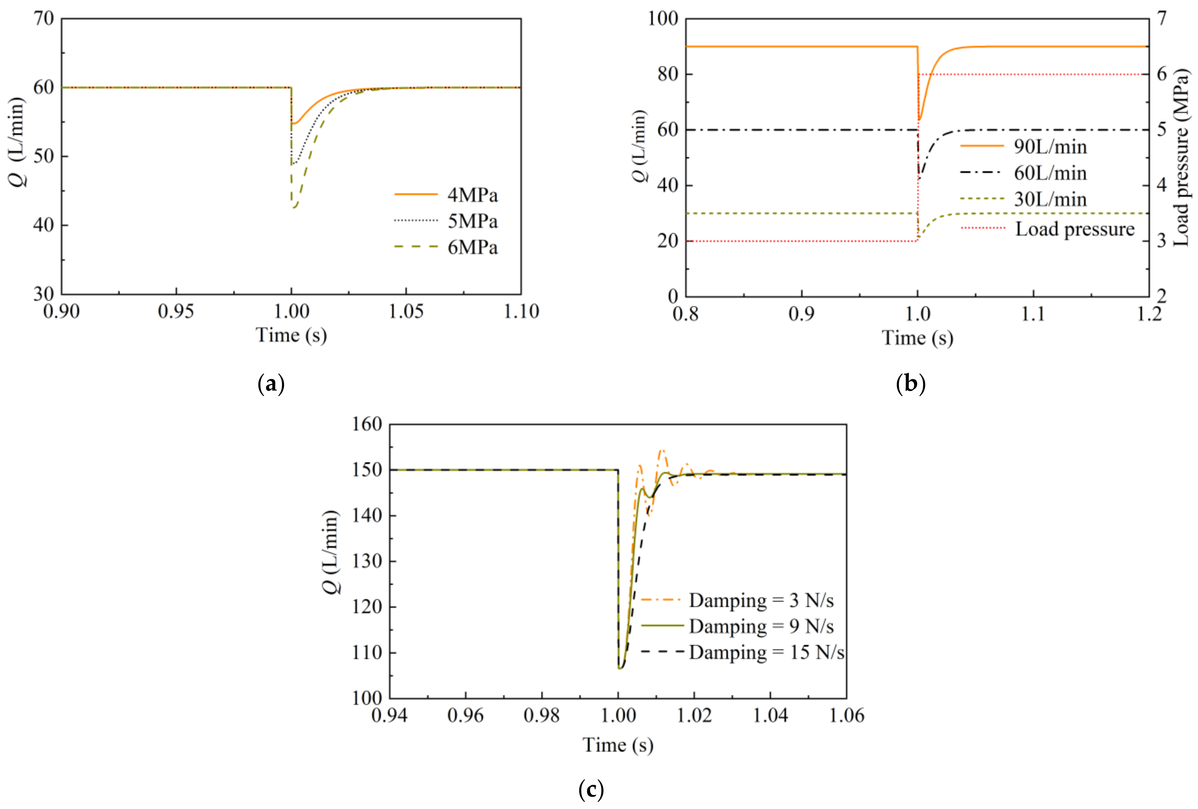 Machines 11 00220 g013