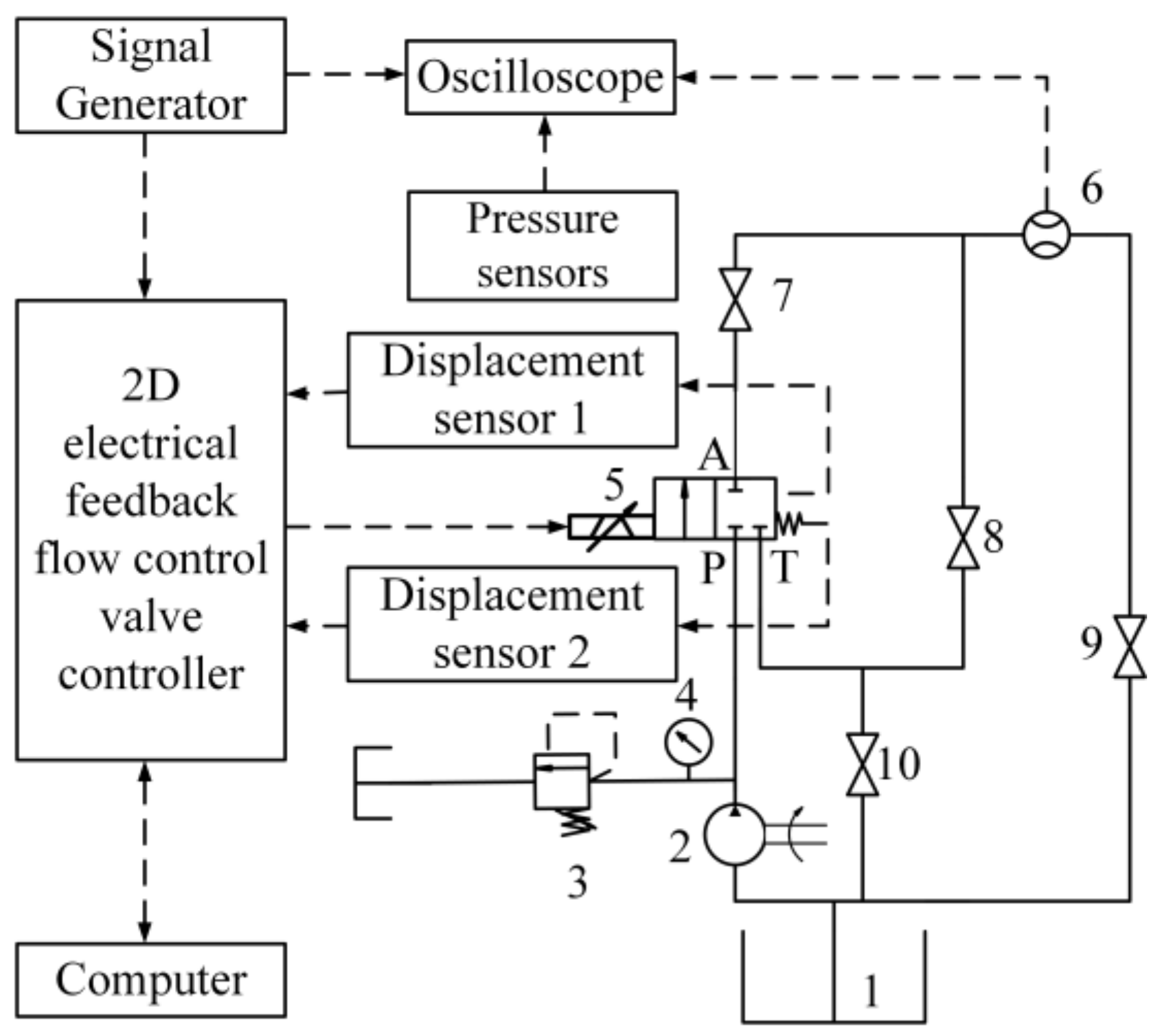 Machines 11 00220 g015