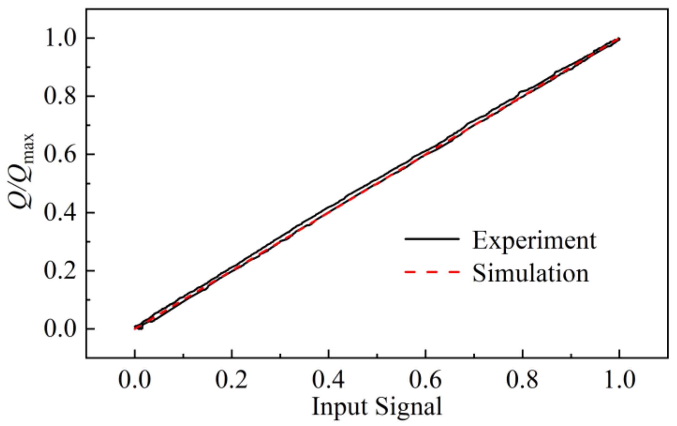 Machines 11 00220 g017