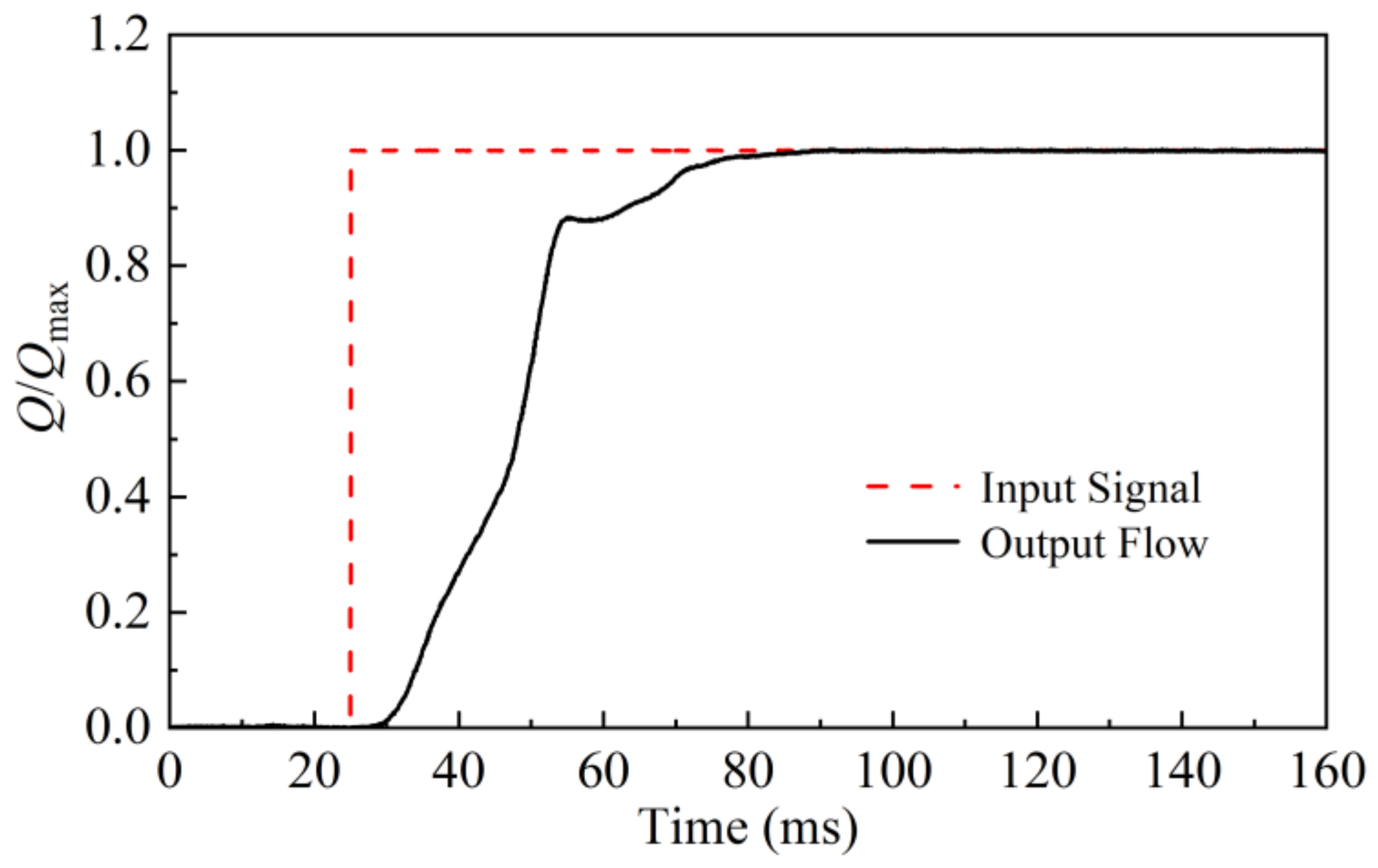 Machines 11 00220 g019