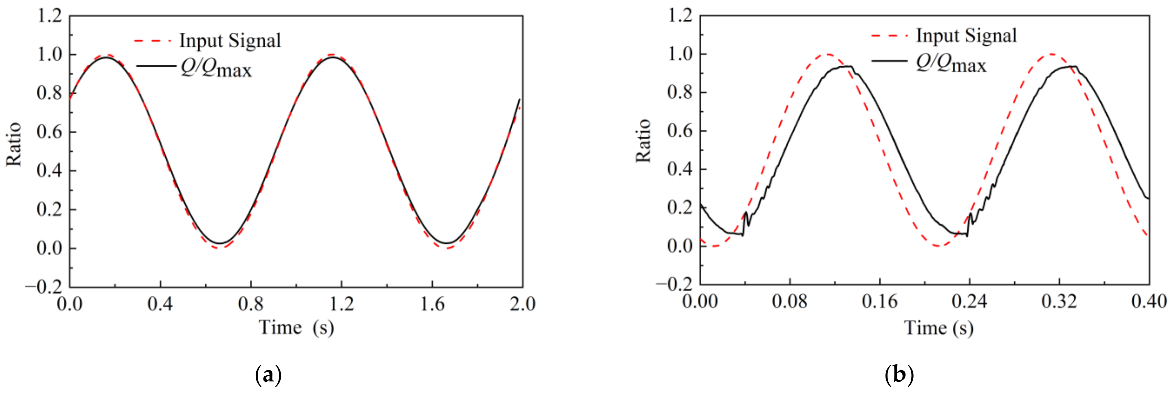 Machines 11 00220 g020a