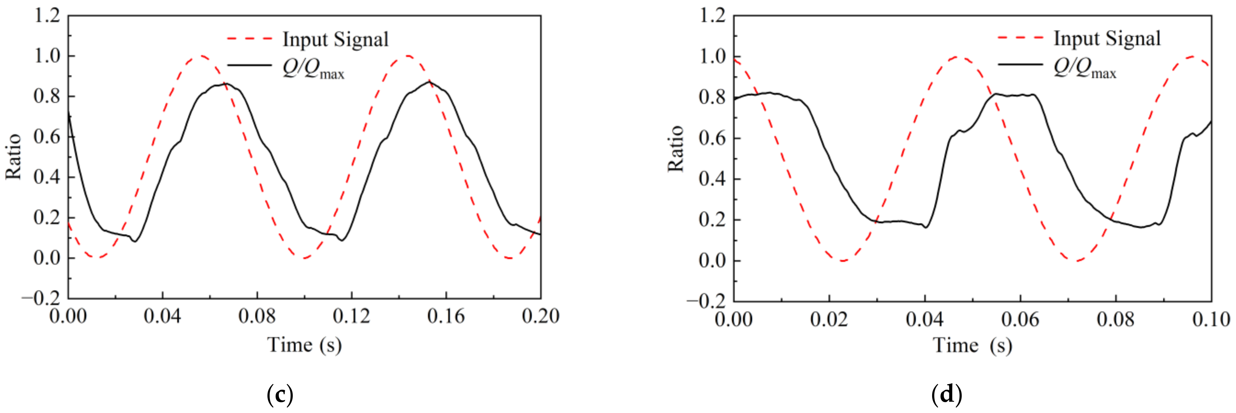 Machines 11 00220 g020b