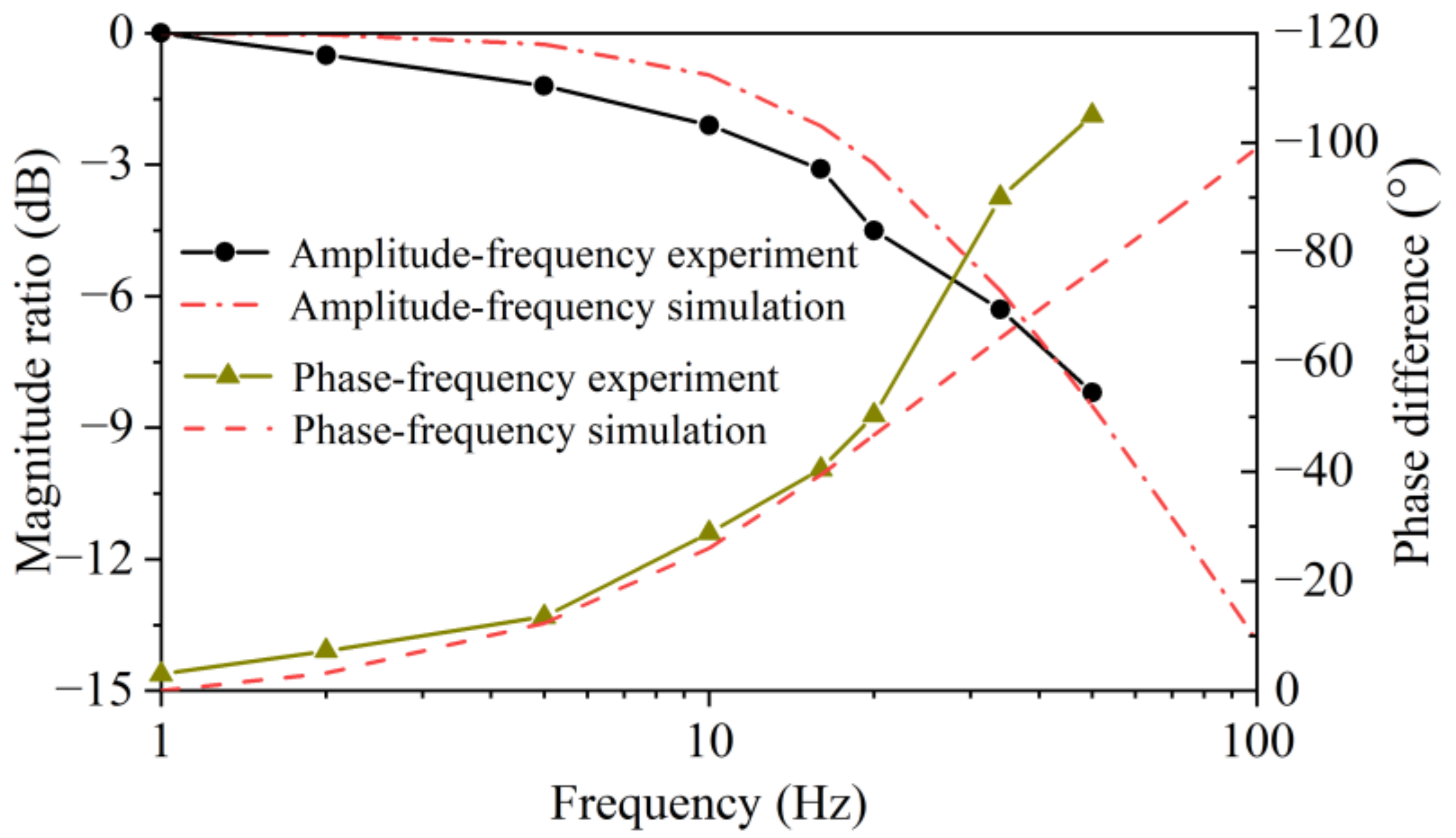 Machines 11 00220 g021