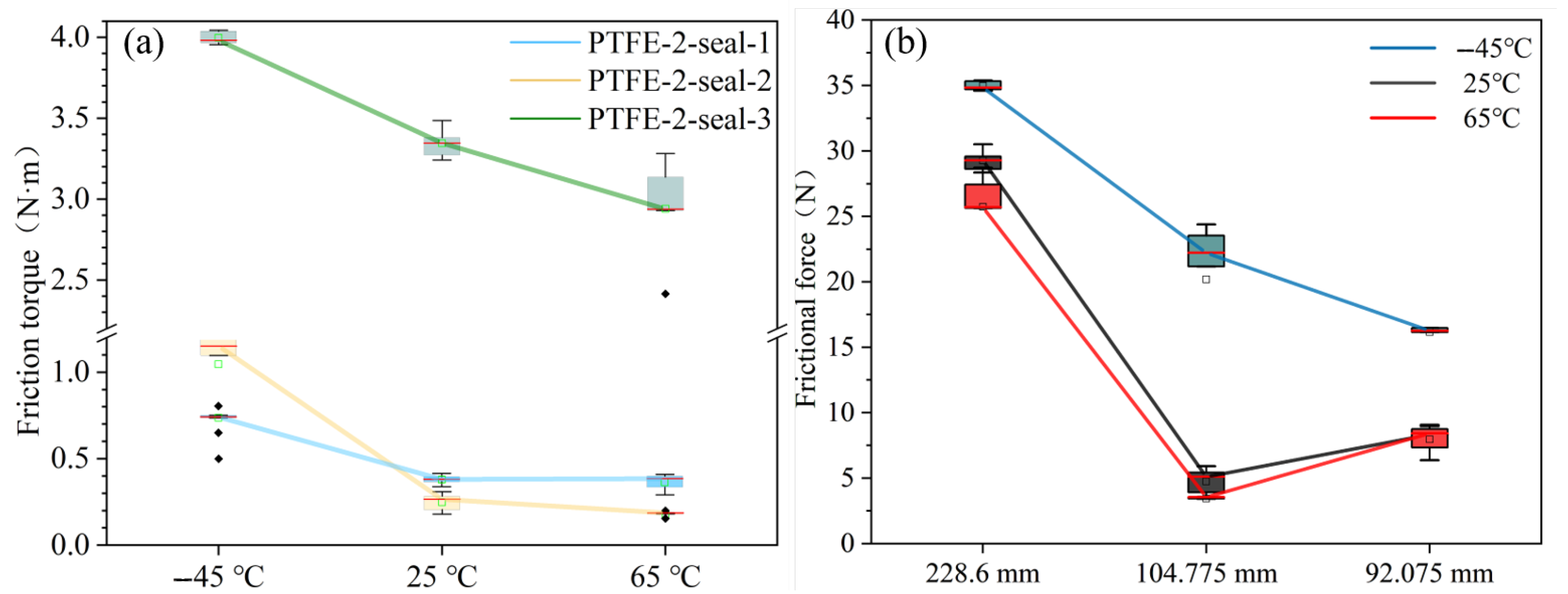 Machines 11 00221 g007