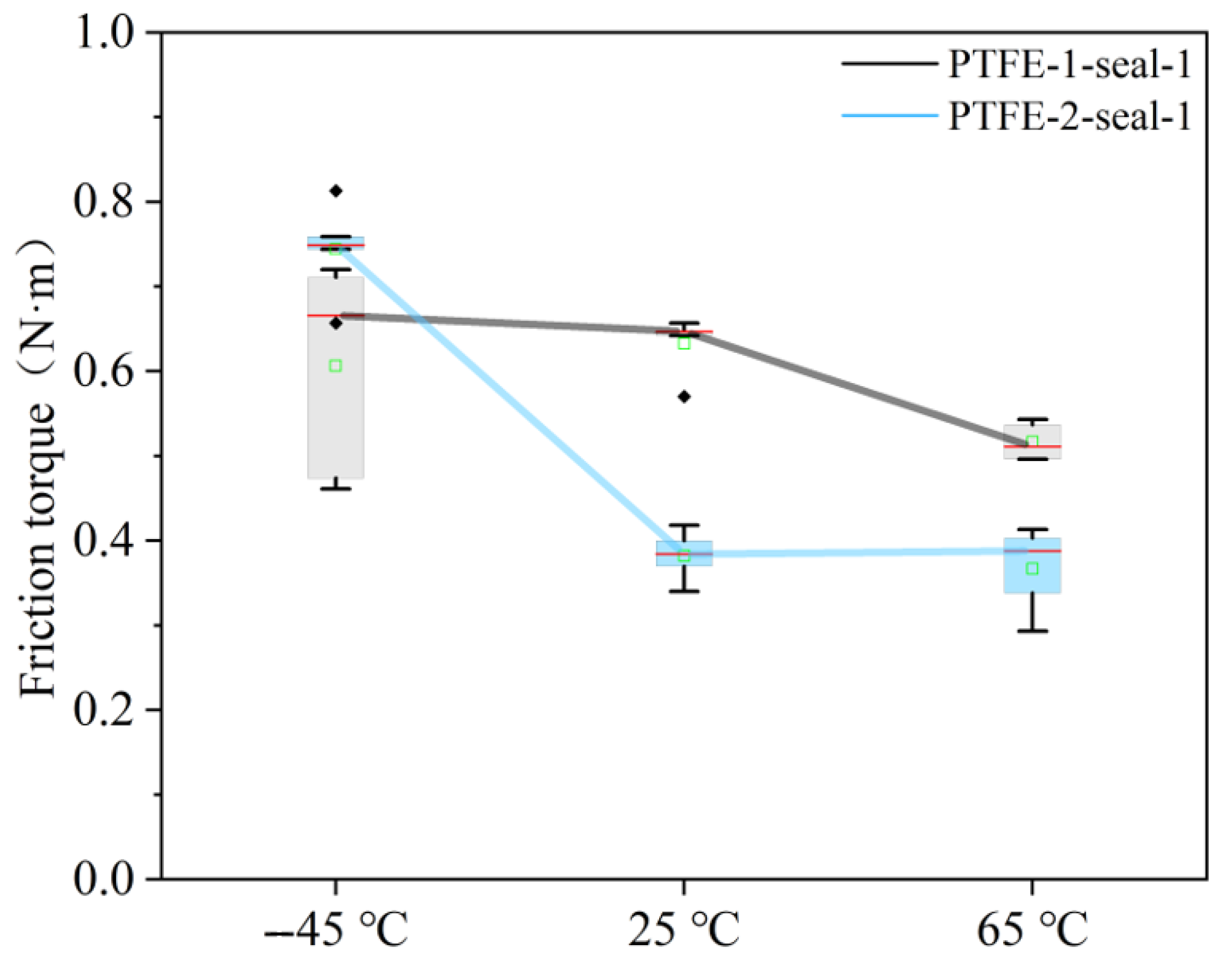 Machines 11 00221 g008