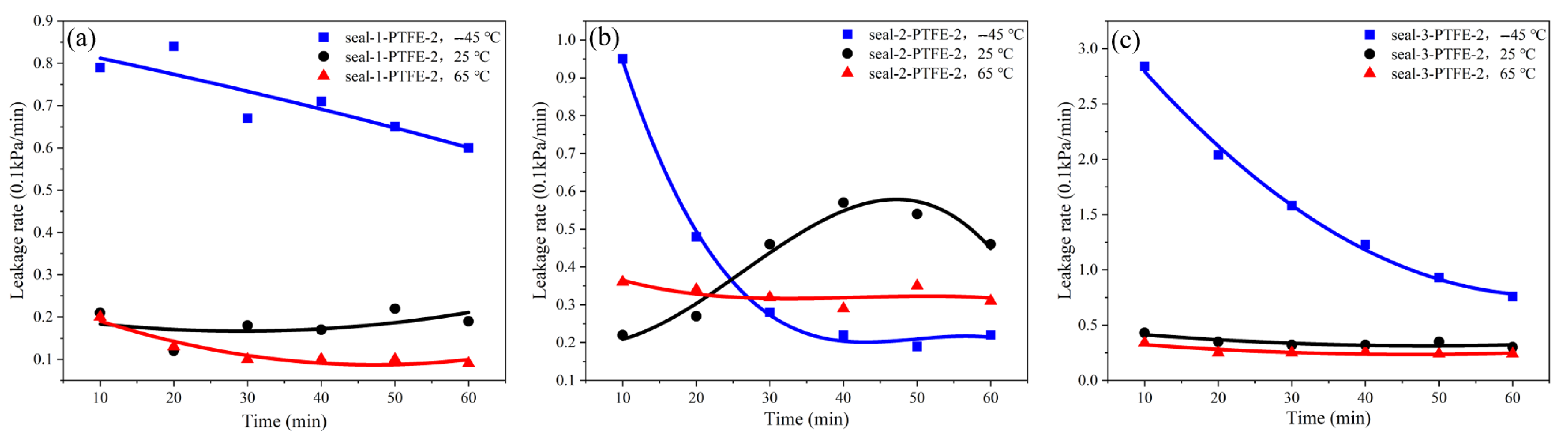 Machines 11 00221 g009