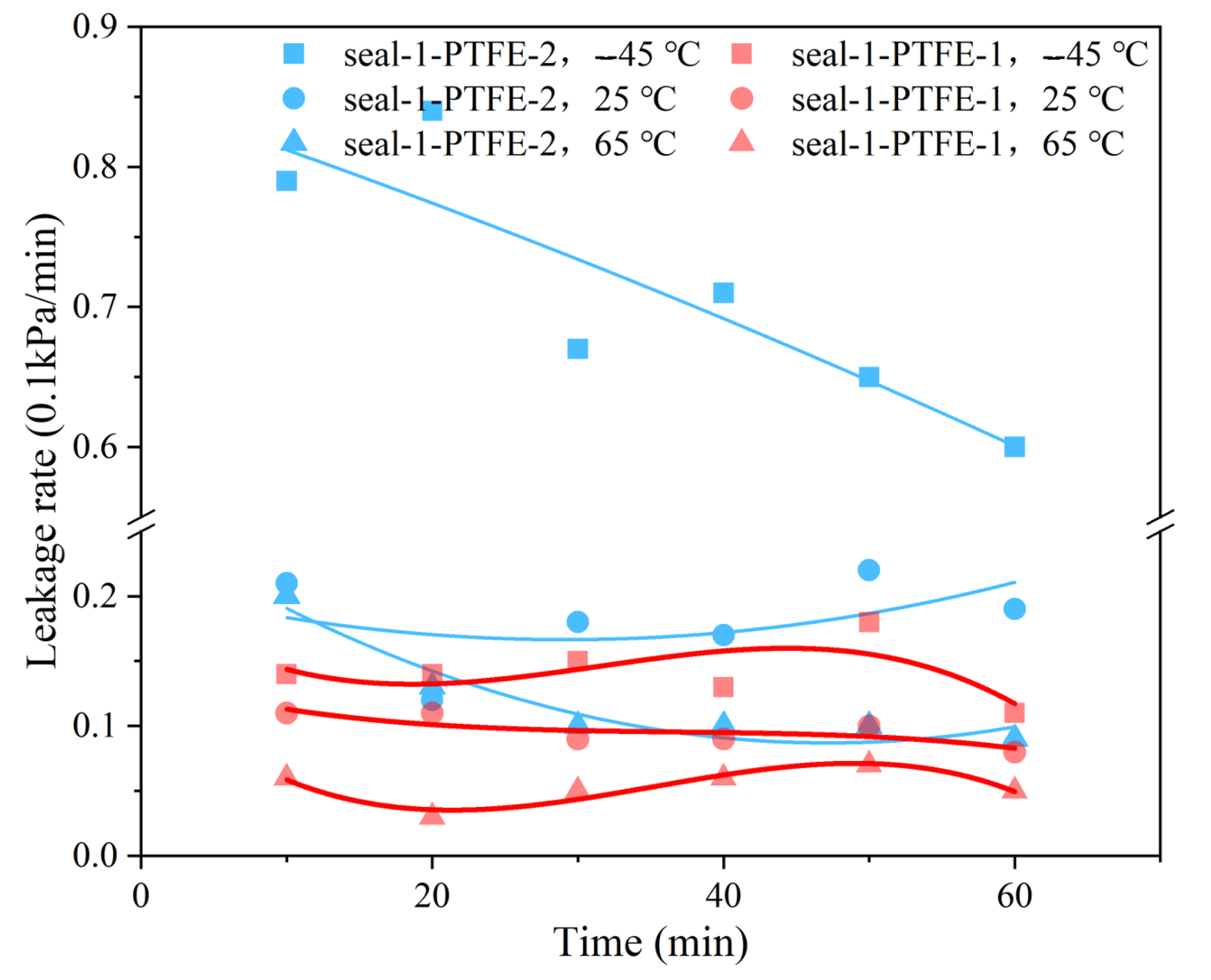 Machines 11 00221 g010