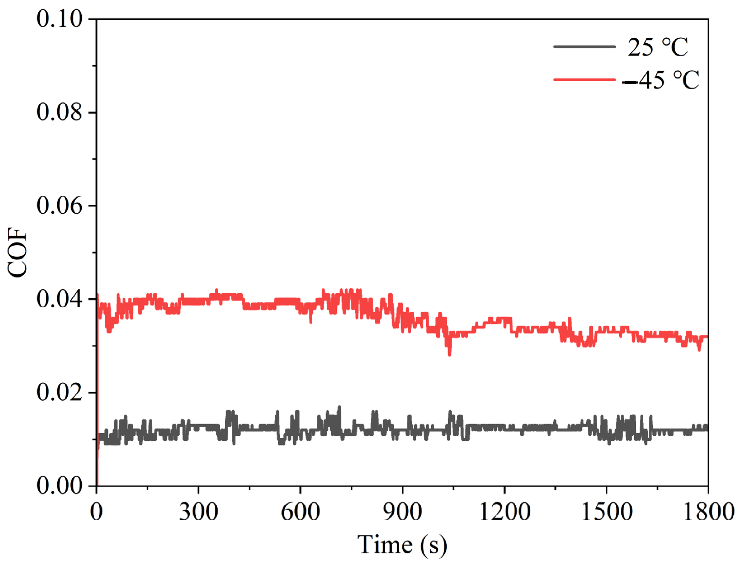 Machines 11 00221 g015
