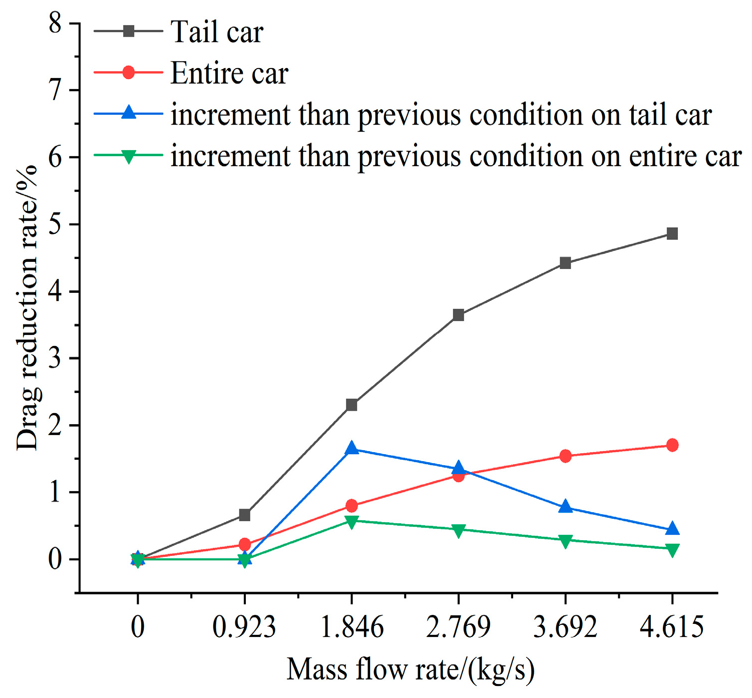 Machines 11 00222 g009