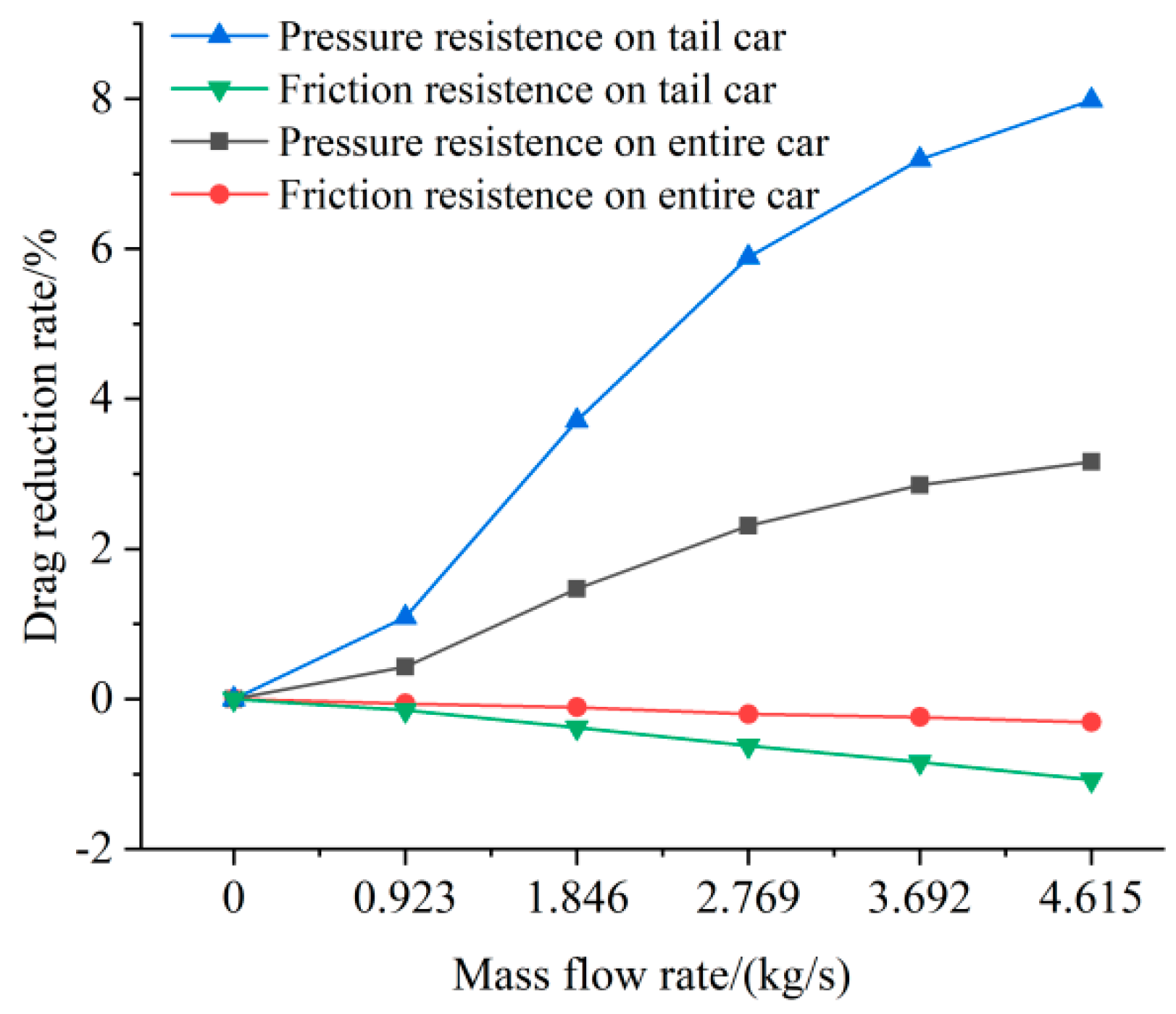 Machines 11 00222 g010