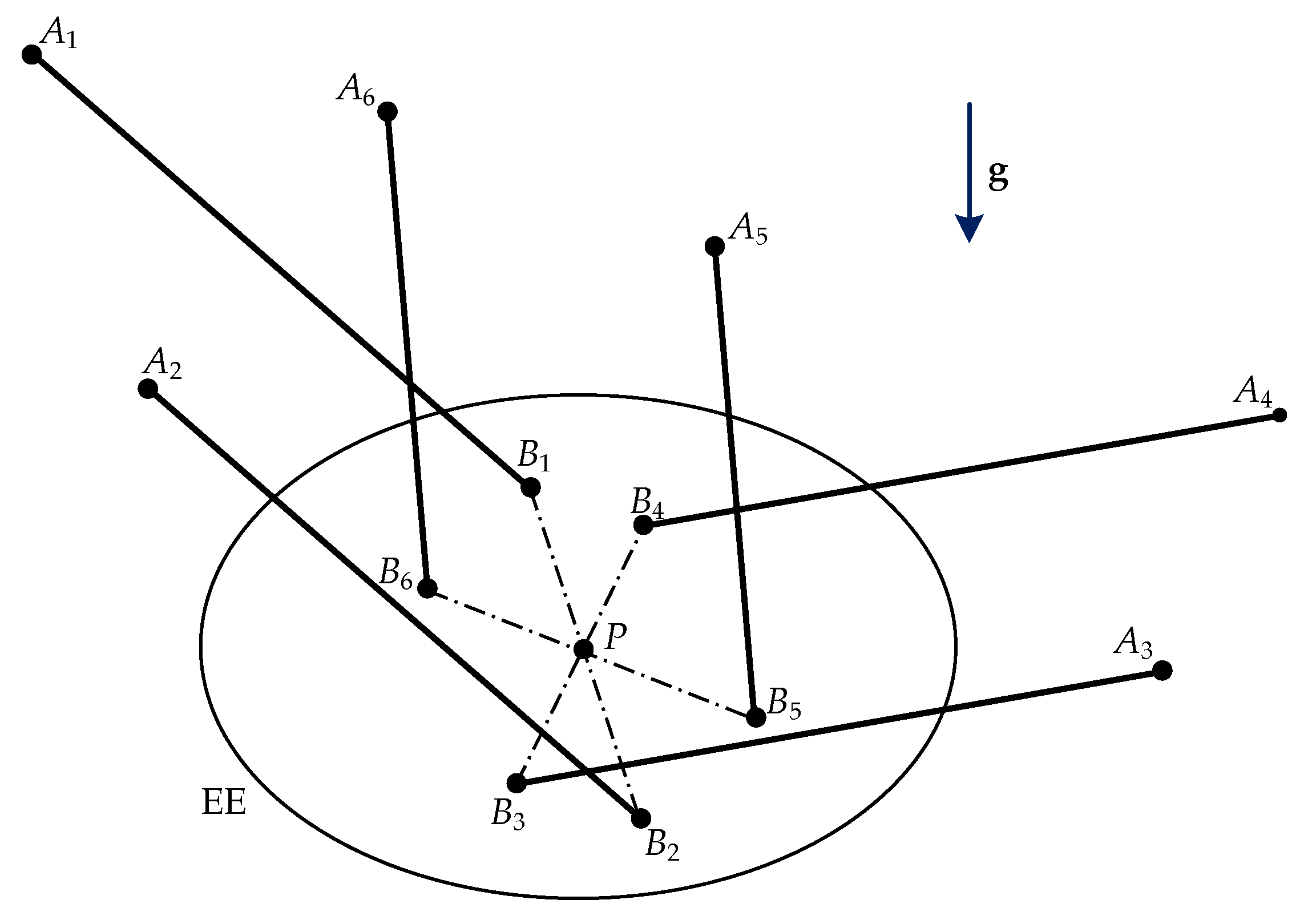 Machines 11 00224 g003