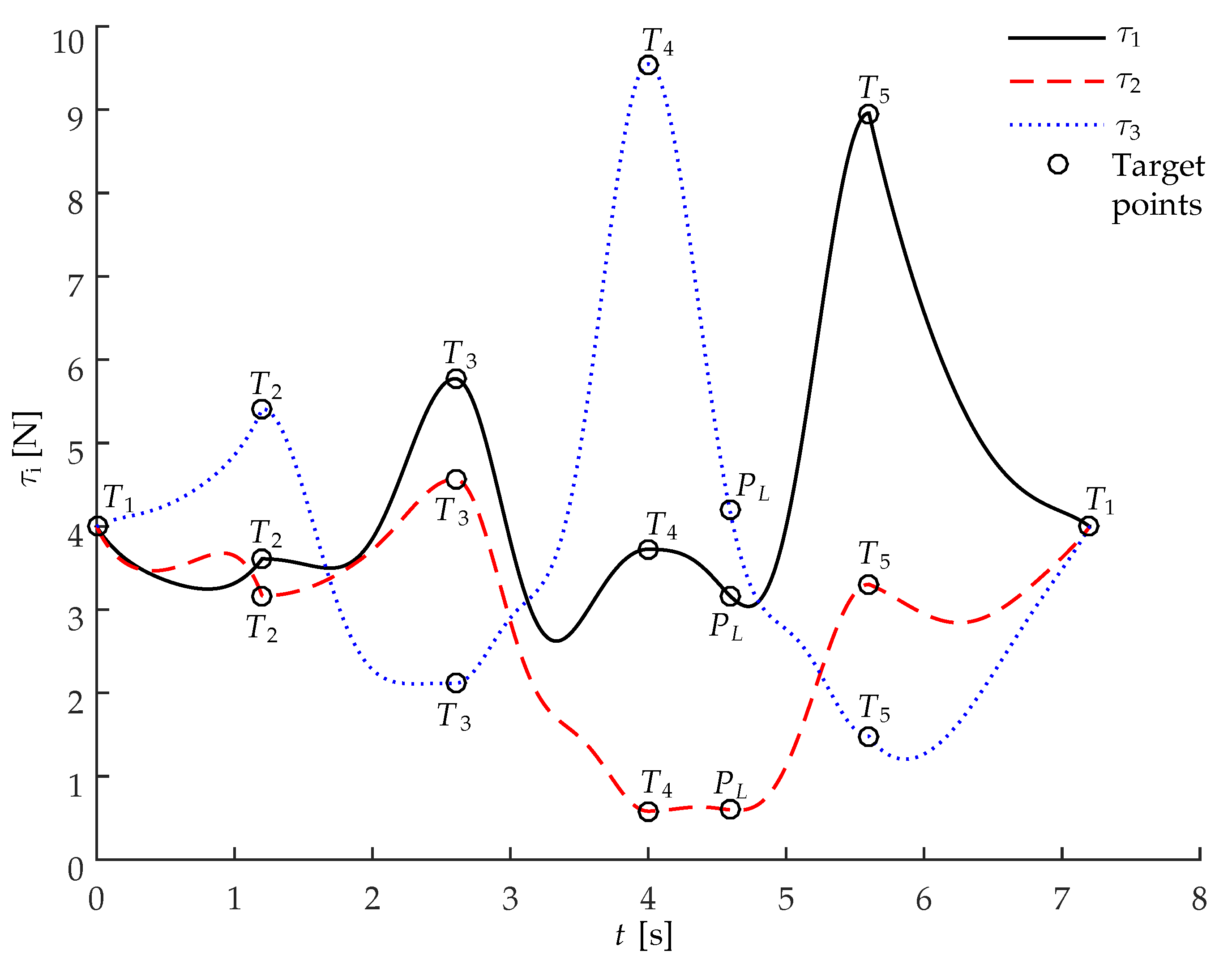 Machines 11 00224 g007