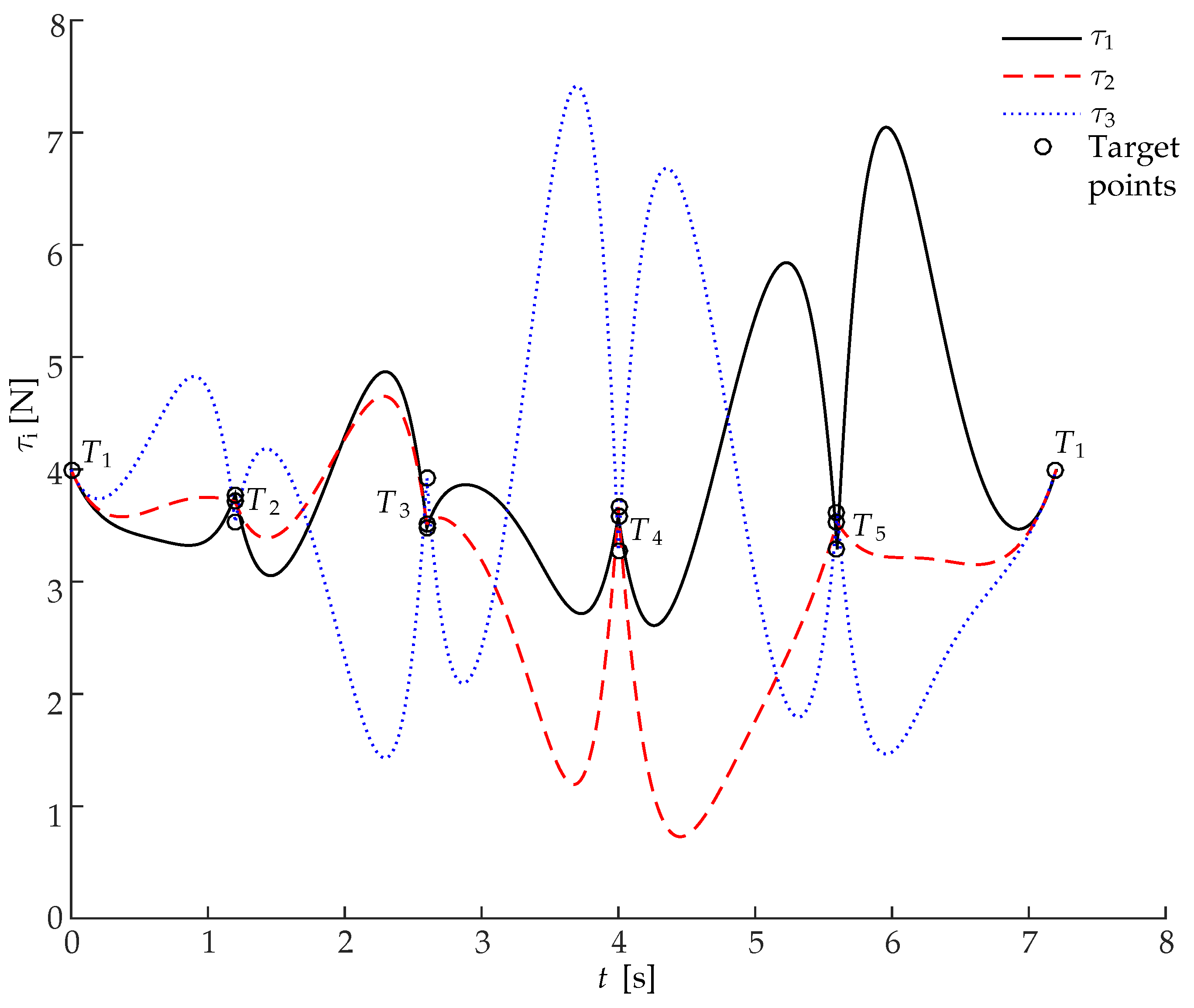 Machines 11 00224 g008