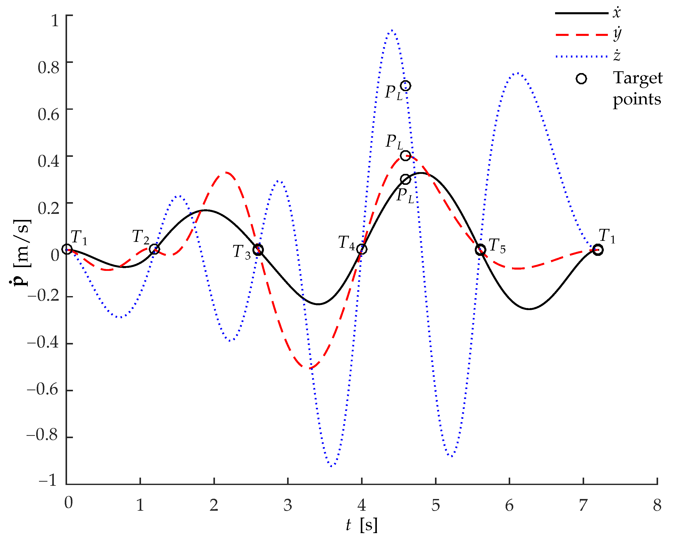 Machines 11 00224 g009