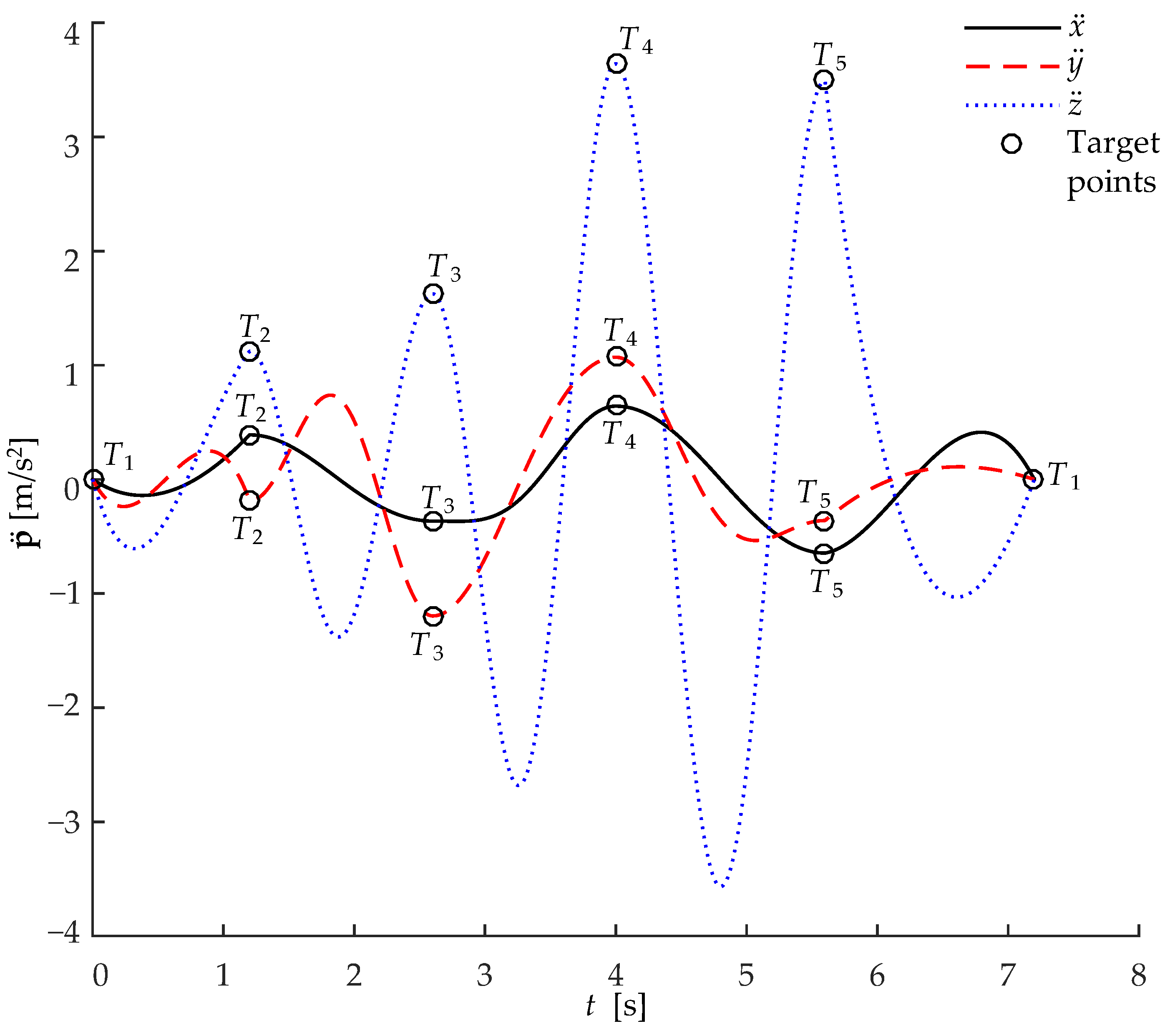 Machines 11 00224 g011