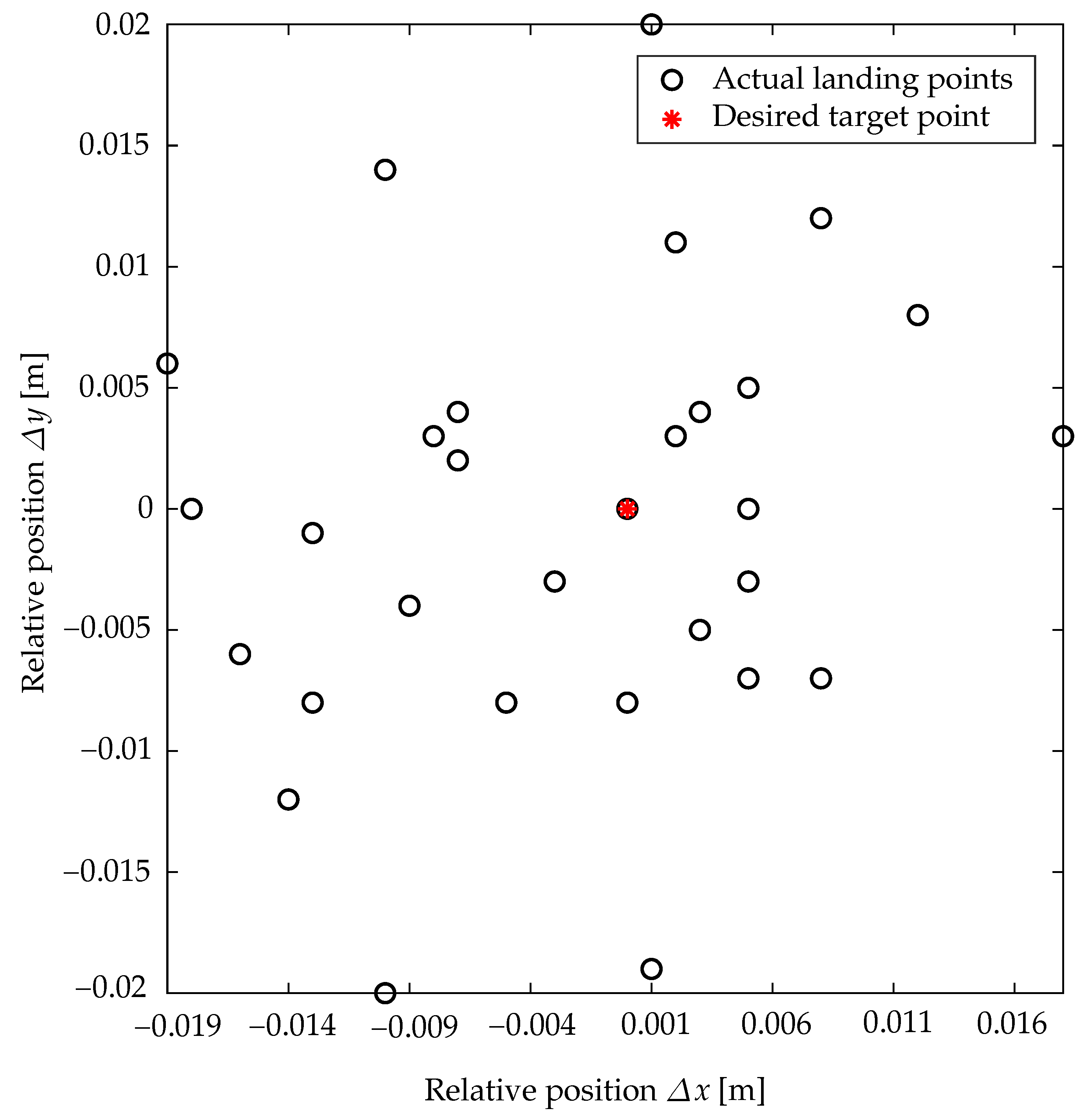 Machines 11 00224 g015