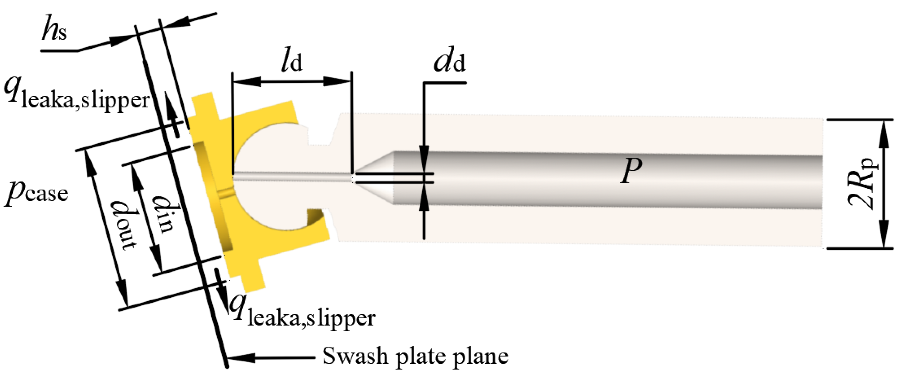 Machines 11 00225 g005