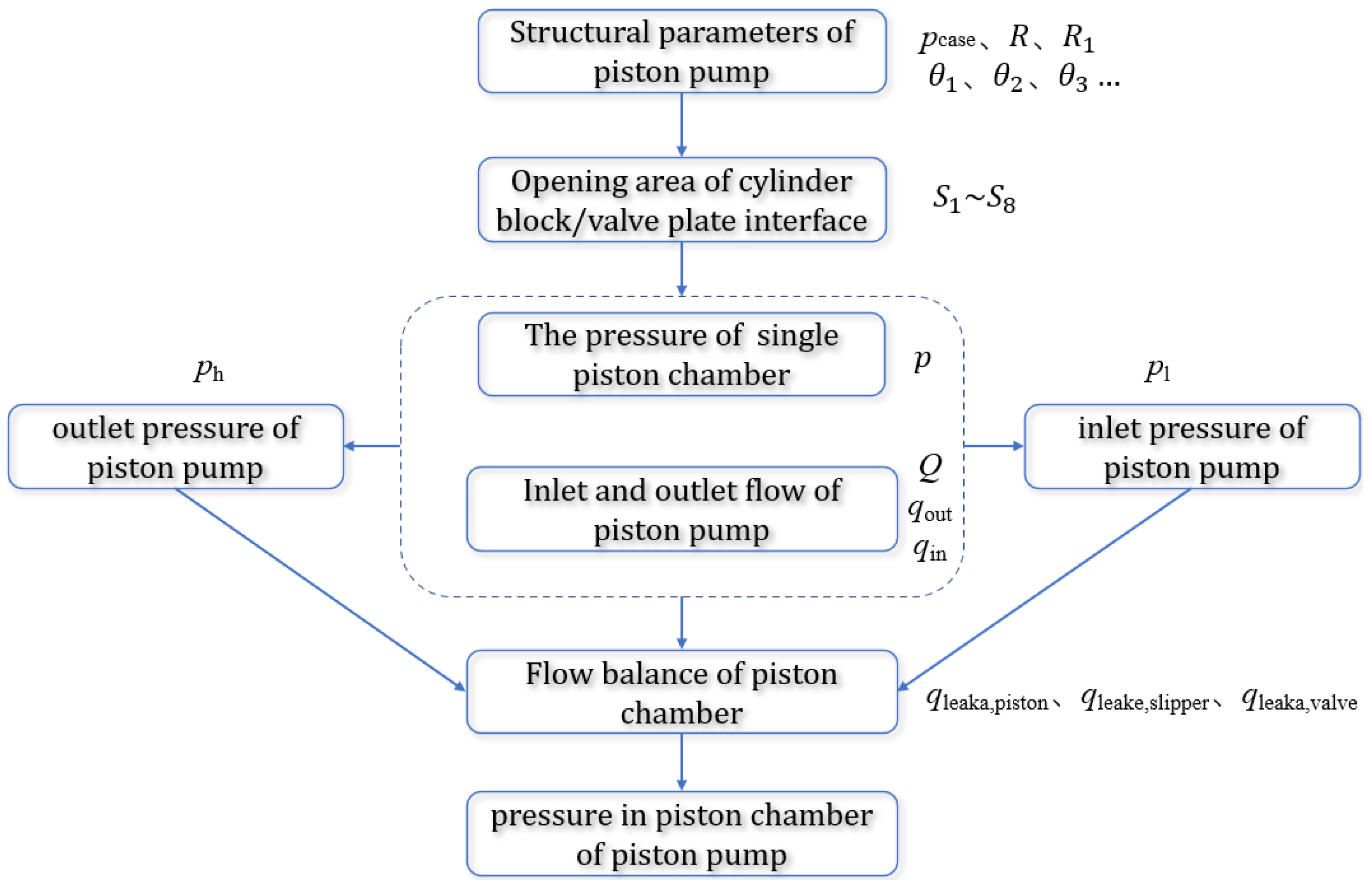Machines 11 00225 g007