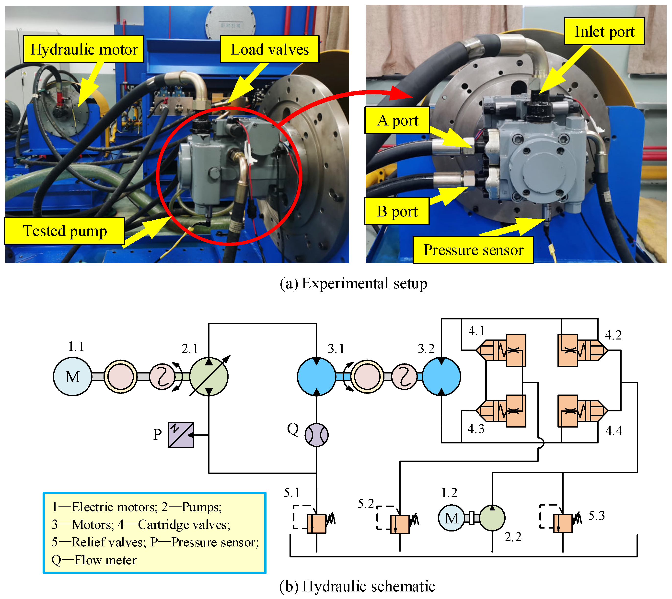 Machines 11 00225 g008