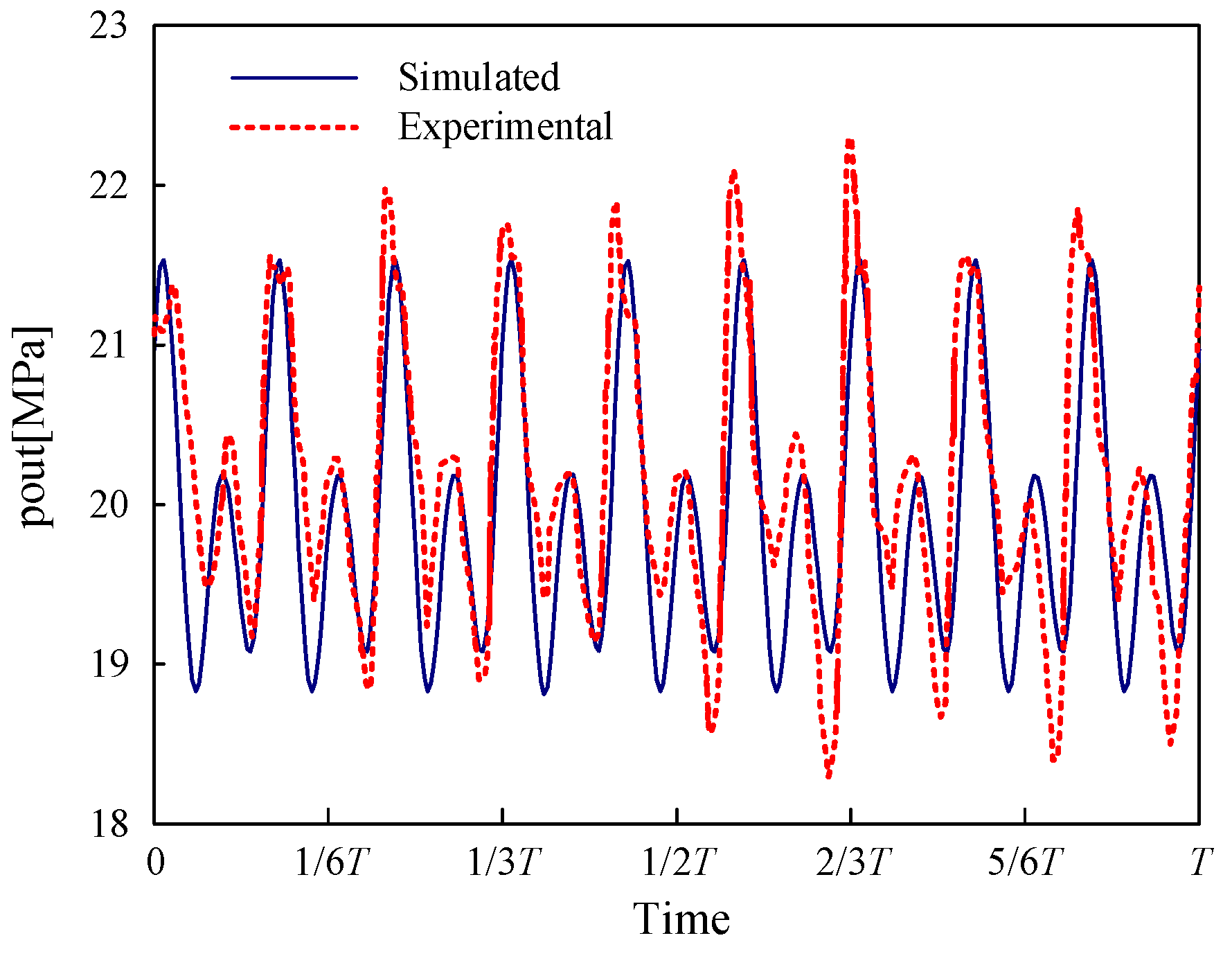Machines 11 00225 g009