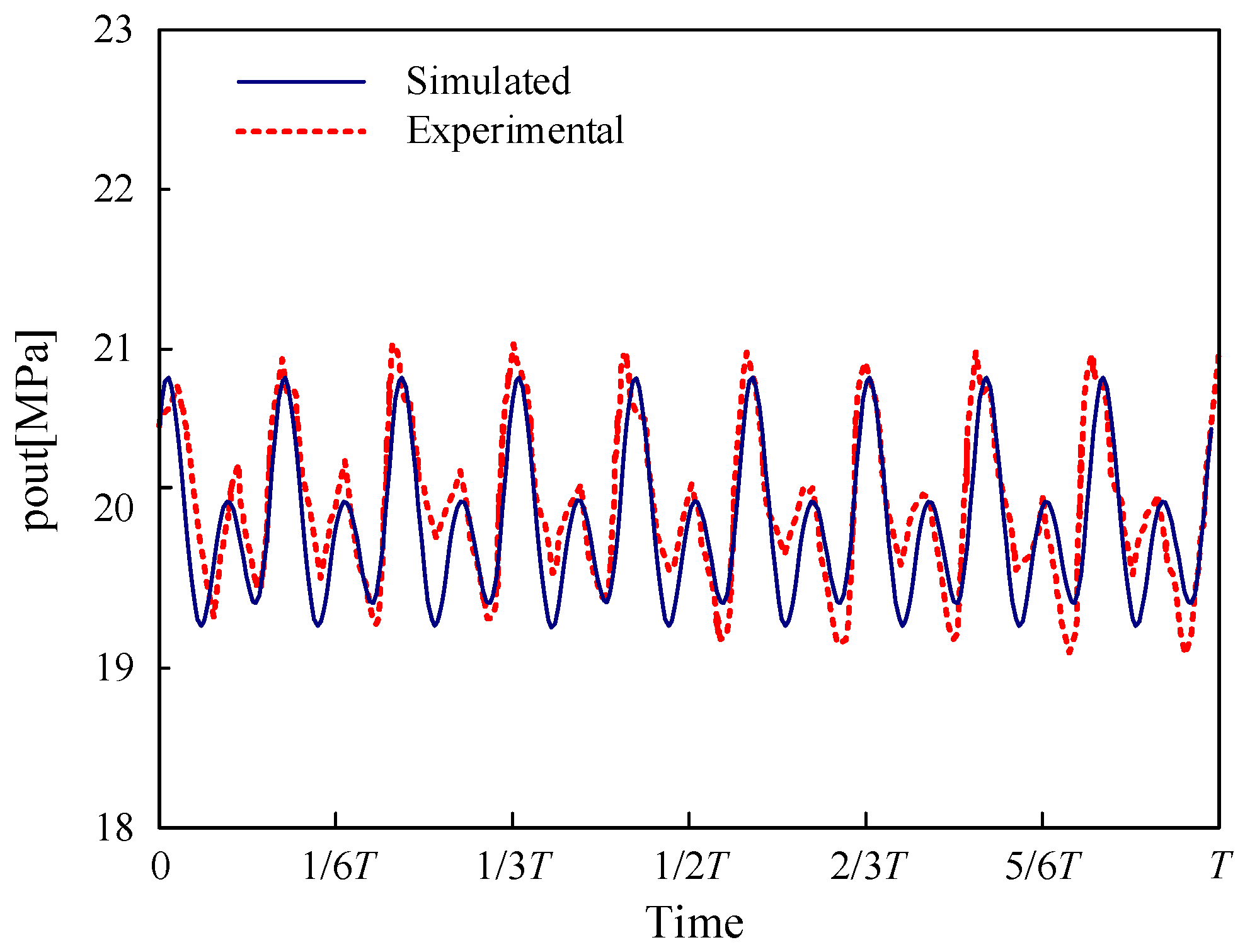 Machines 11 00225 g010