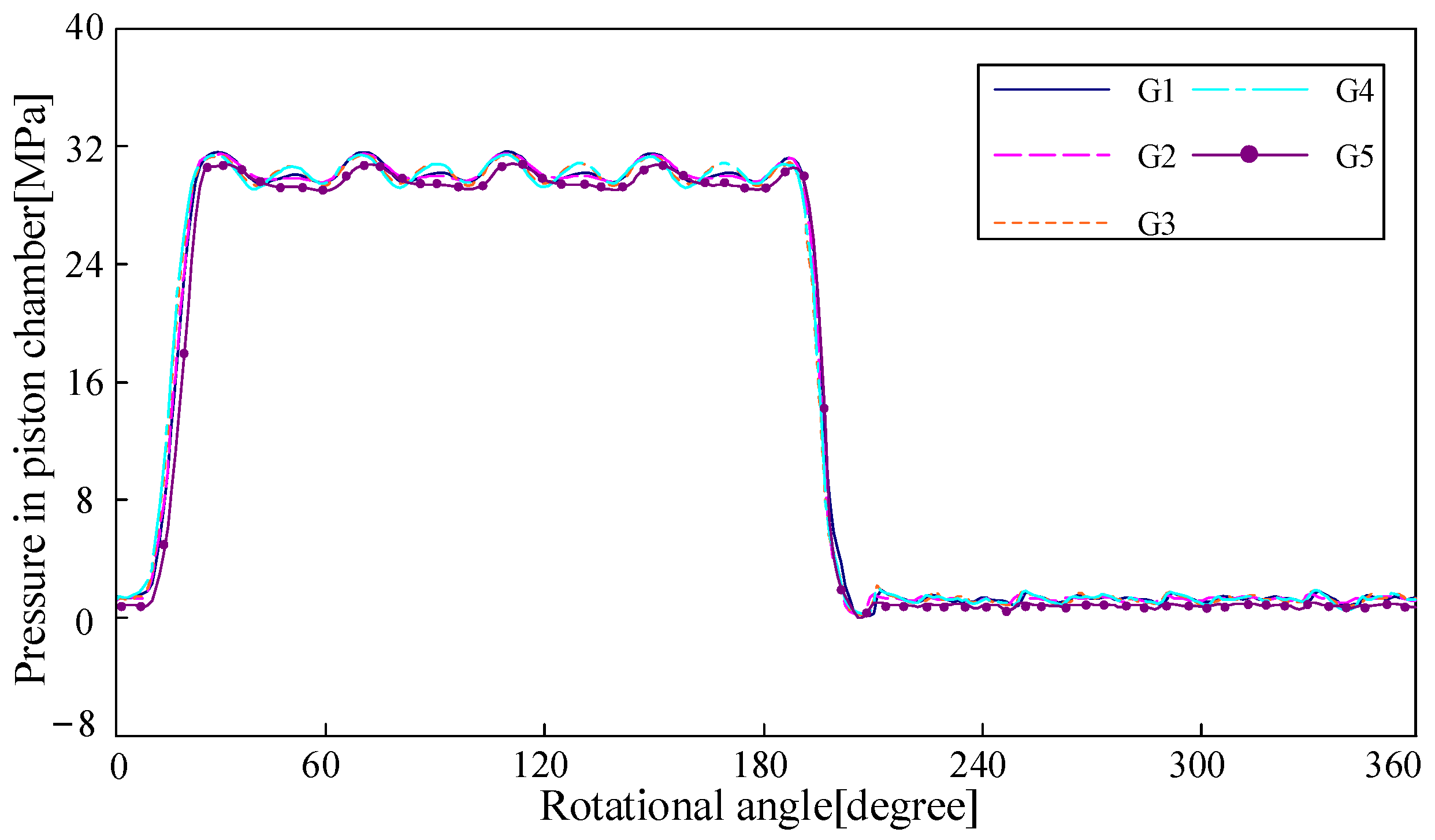 Machines 11 00225 g012