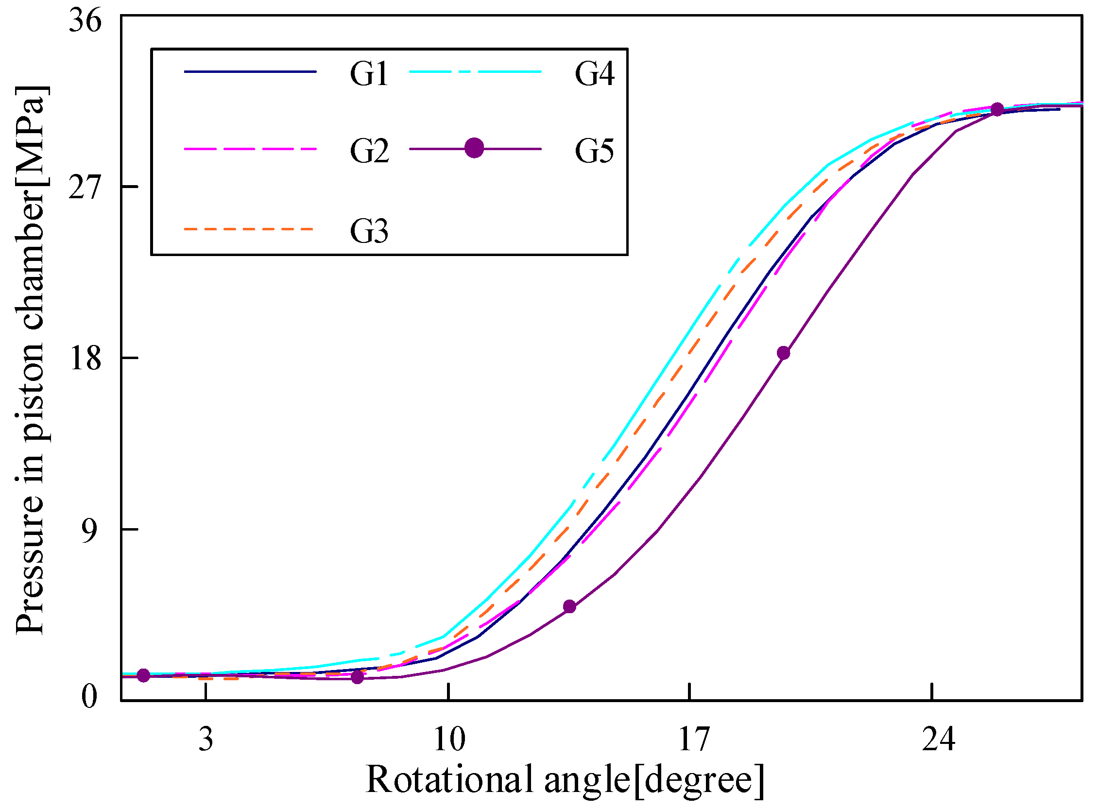 Machines 11 00225 g013