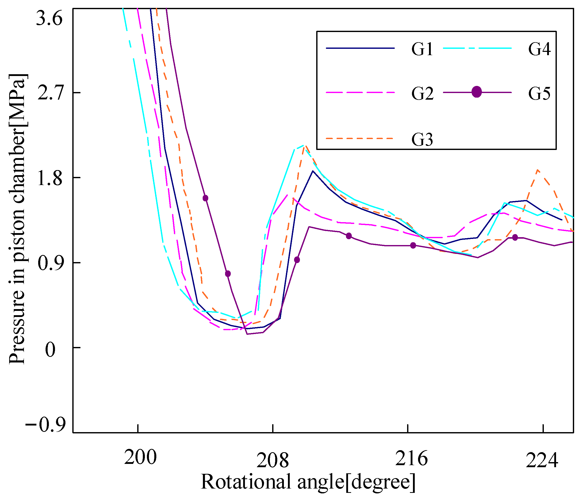 Machines 11 00225 g014