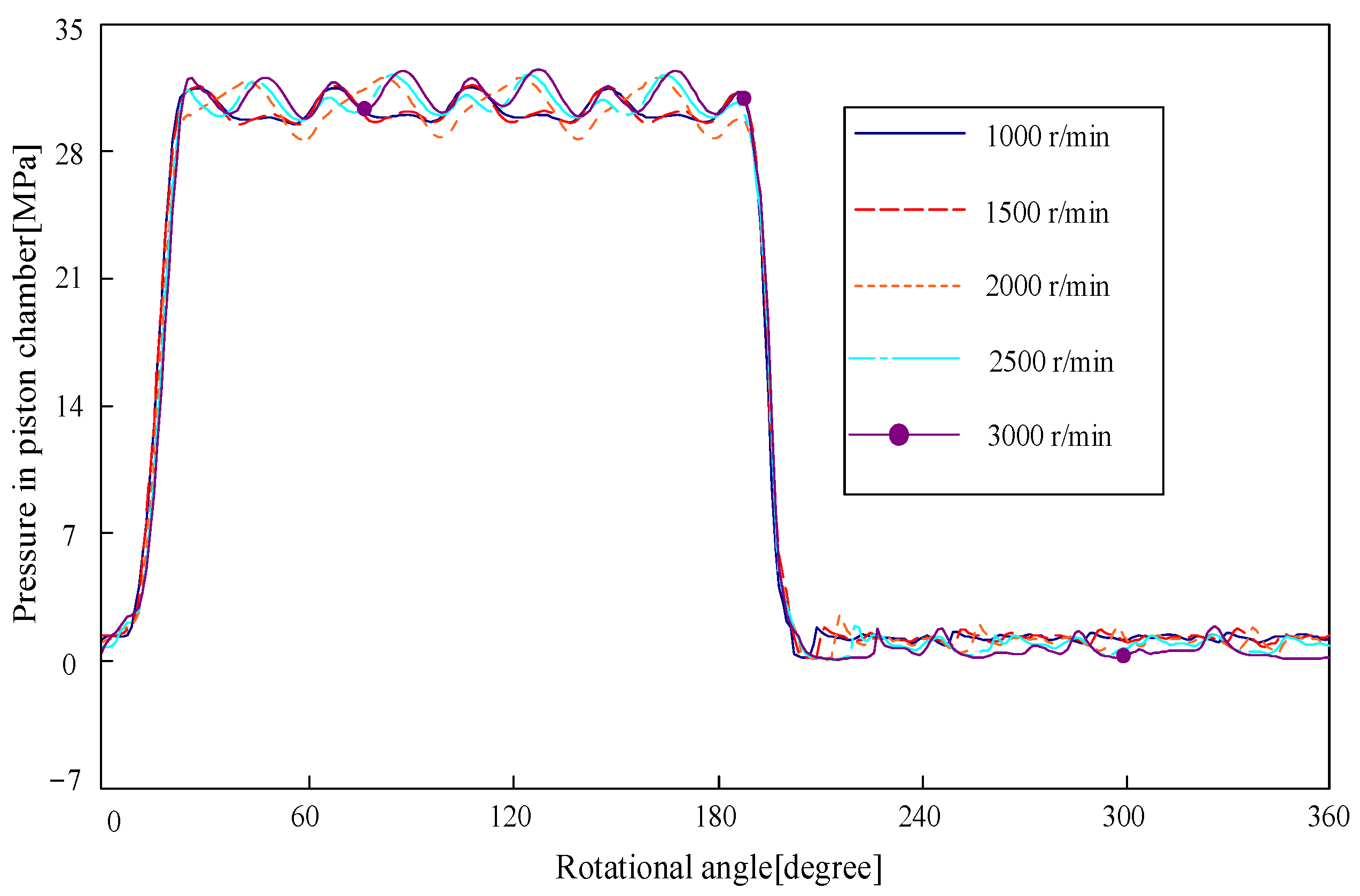 Machines 11 00225 g015