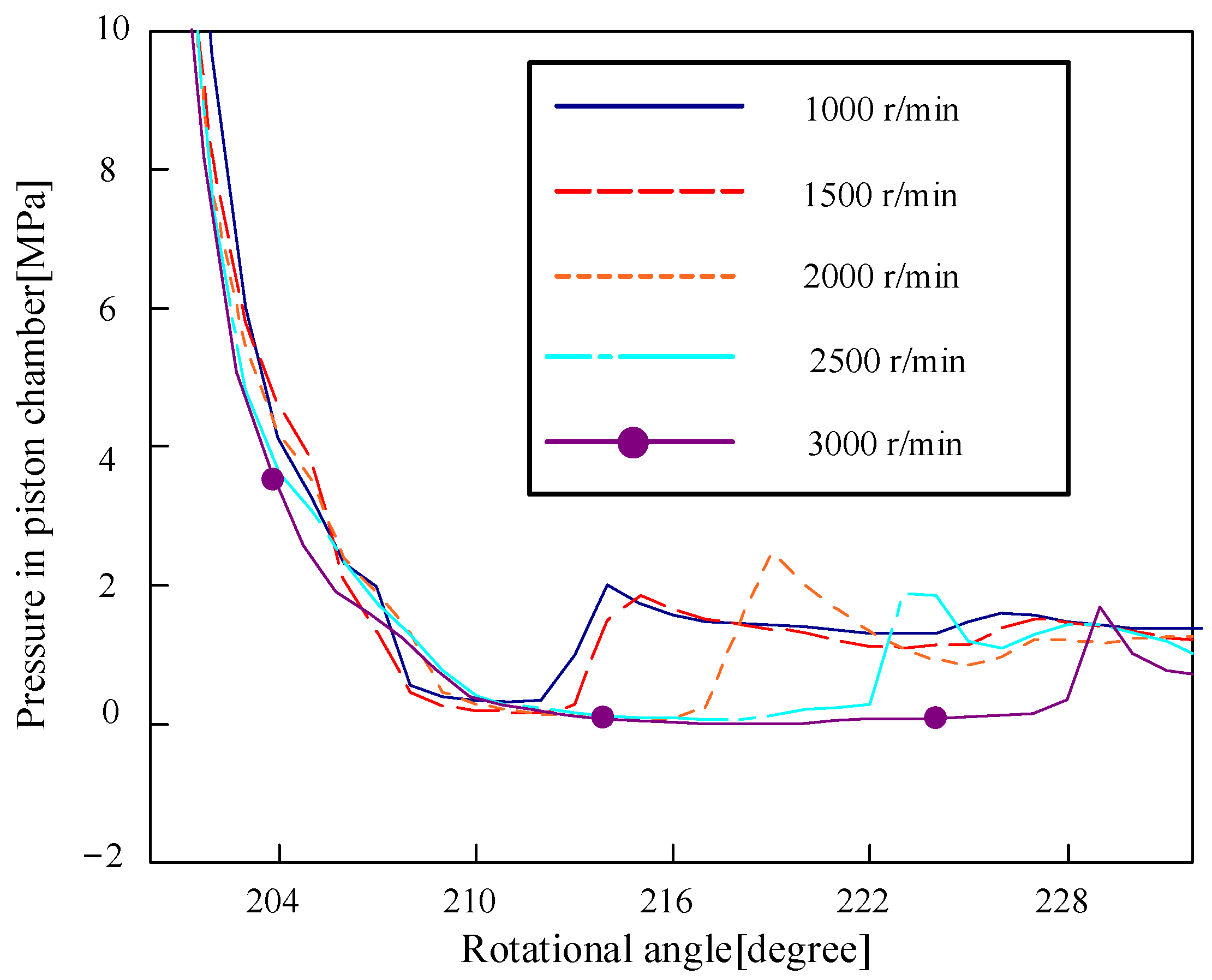 Machines 11 00225 g017