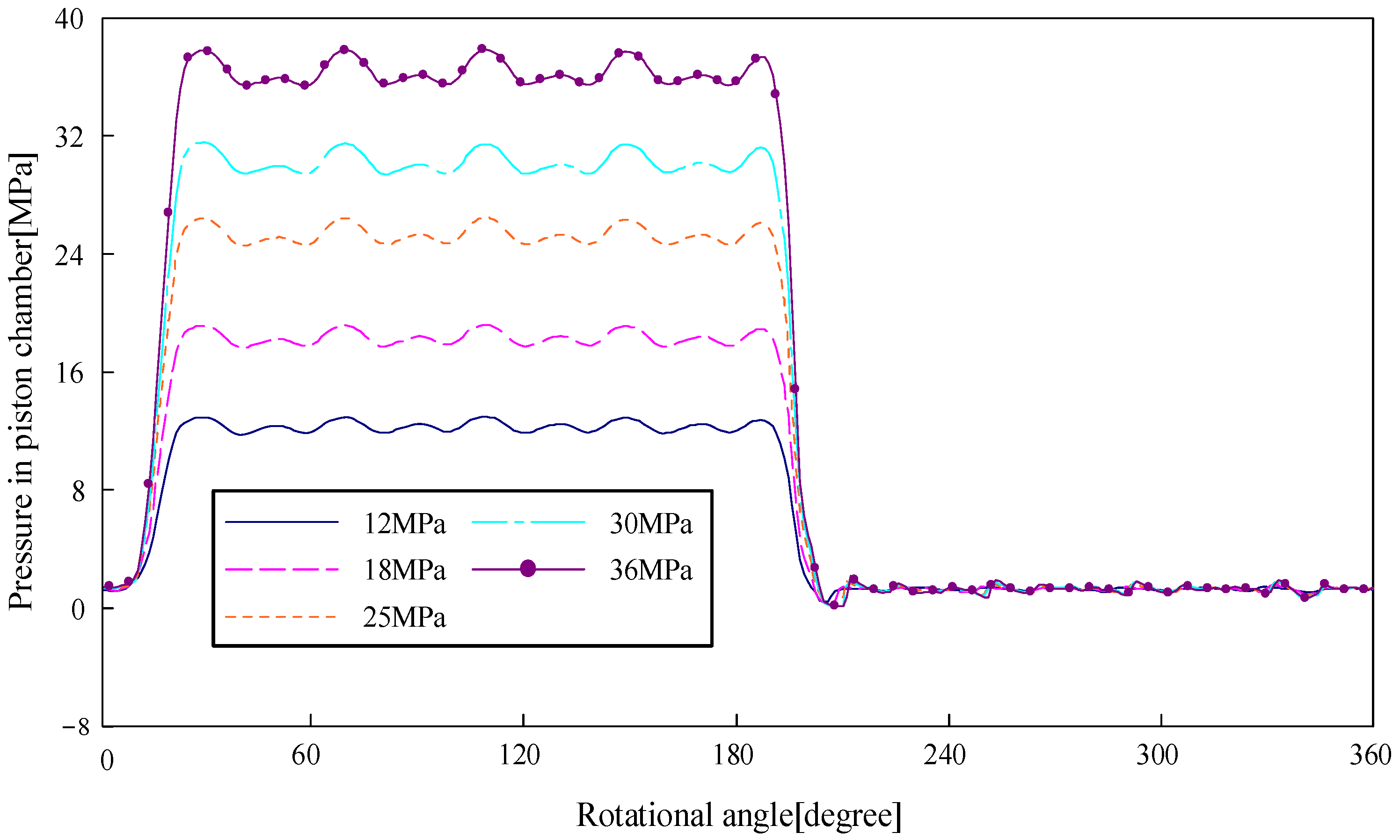 Machines 11 00225 g018