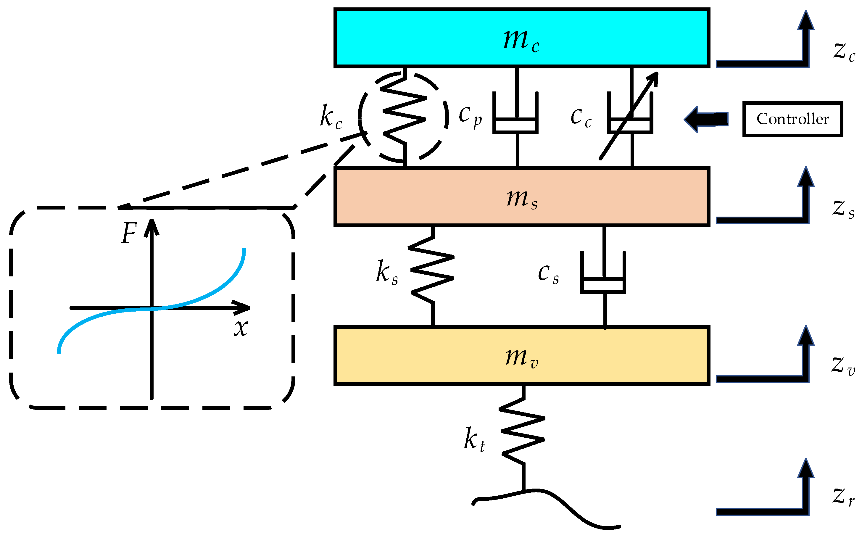 Machines 11 00226 g002