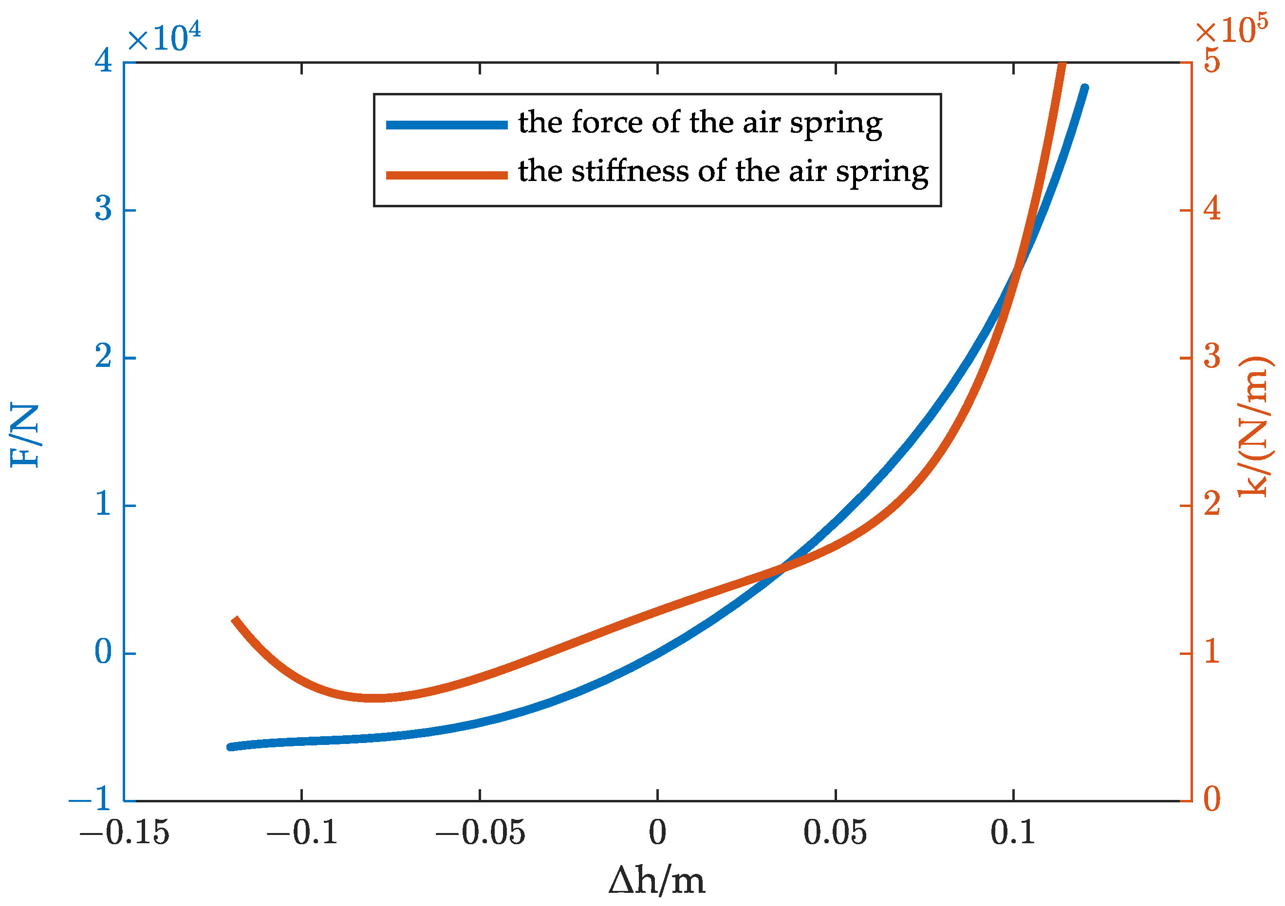 Machines 11 00226 g004