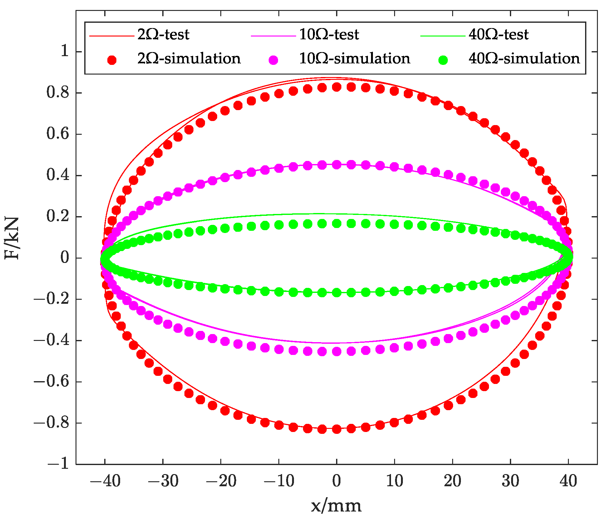 Machines 11 00226 g008