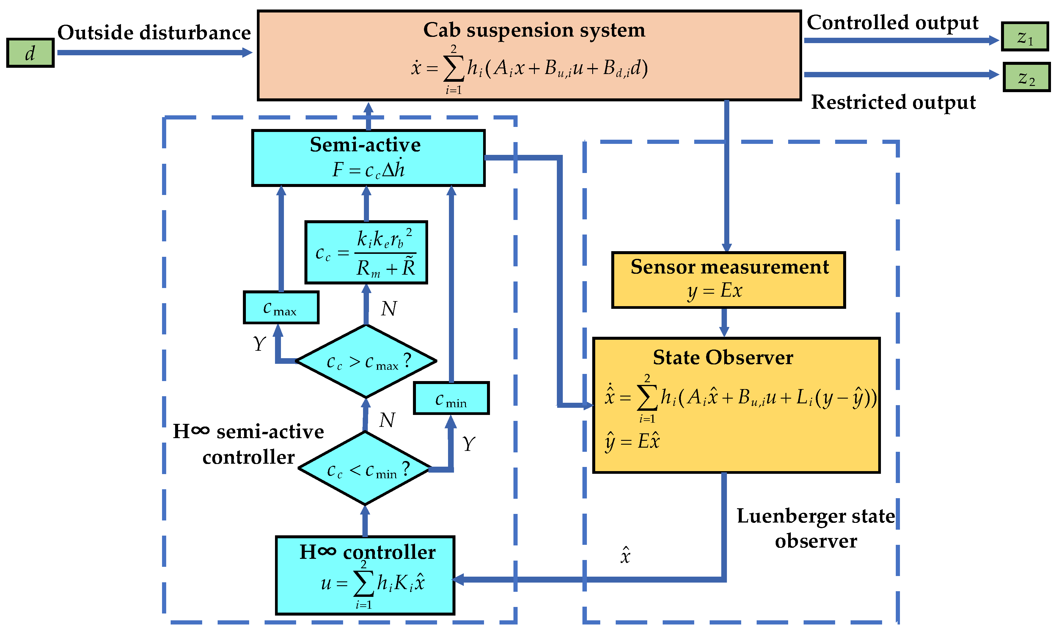 Machines 11 00226 g009