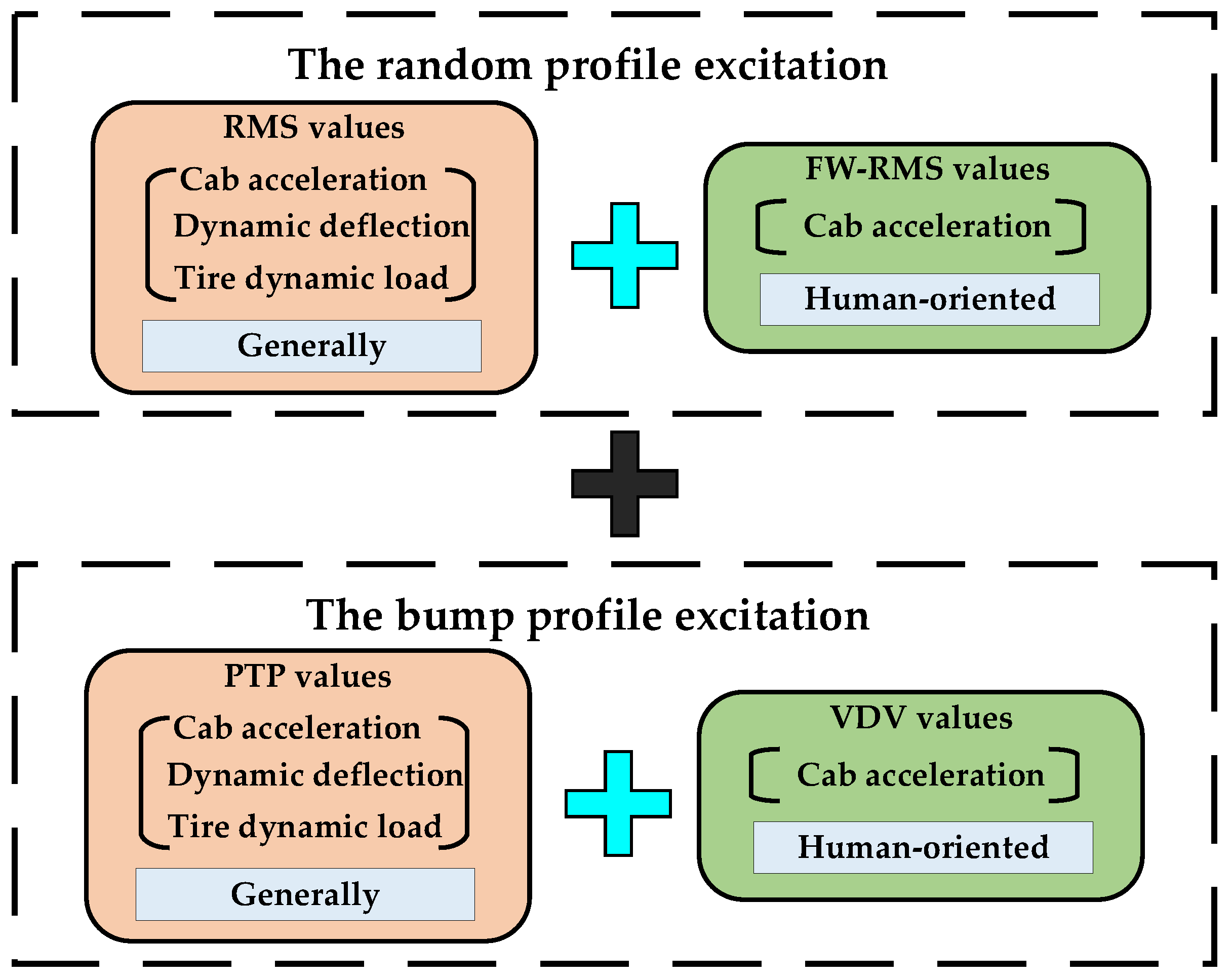 Machines 11 00226 g010