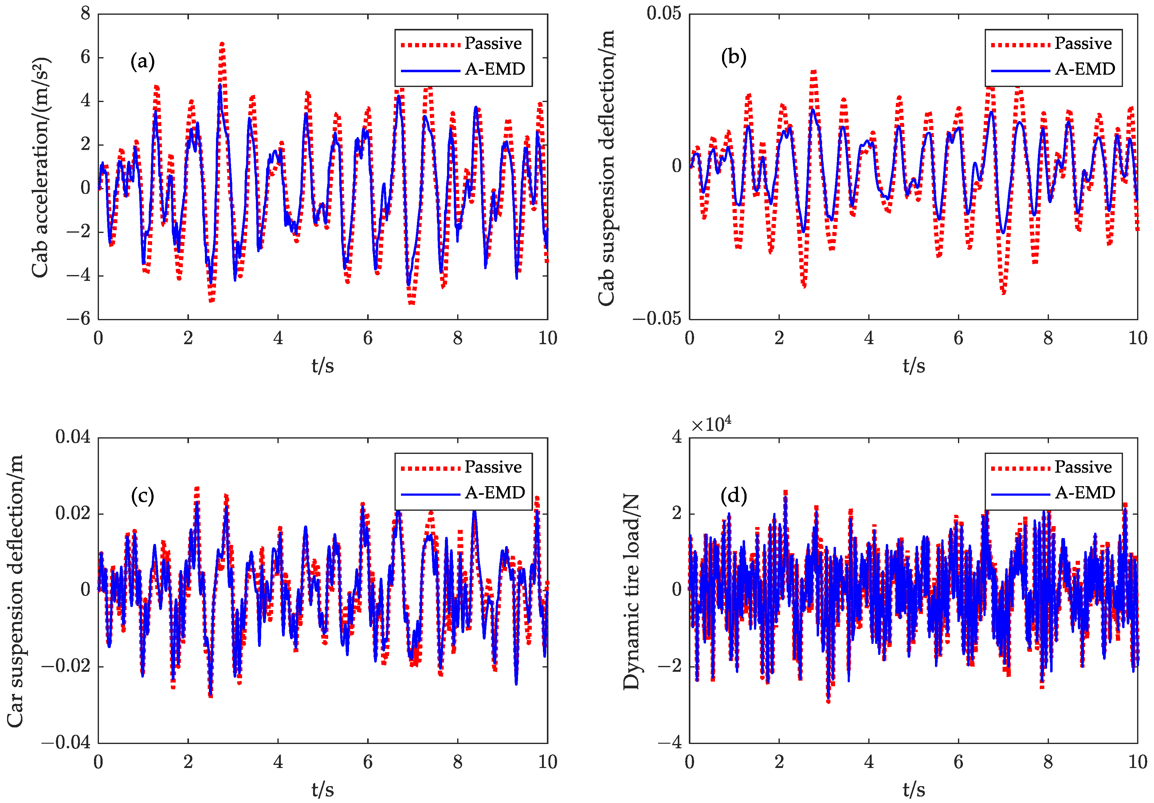 Machines 11 00226 g011