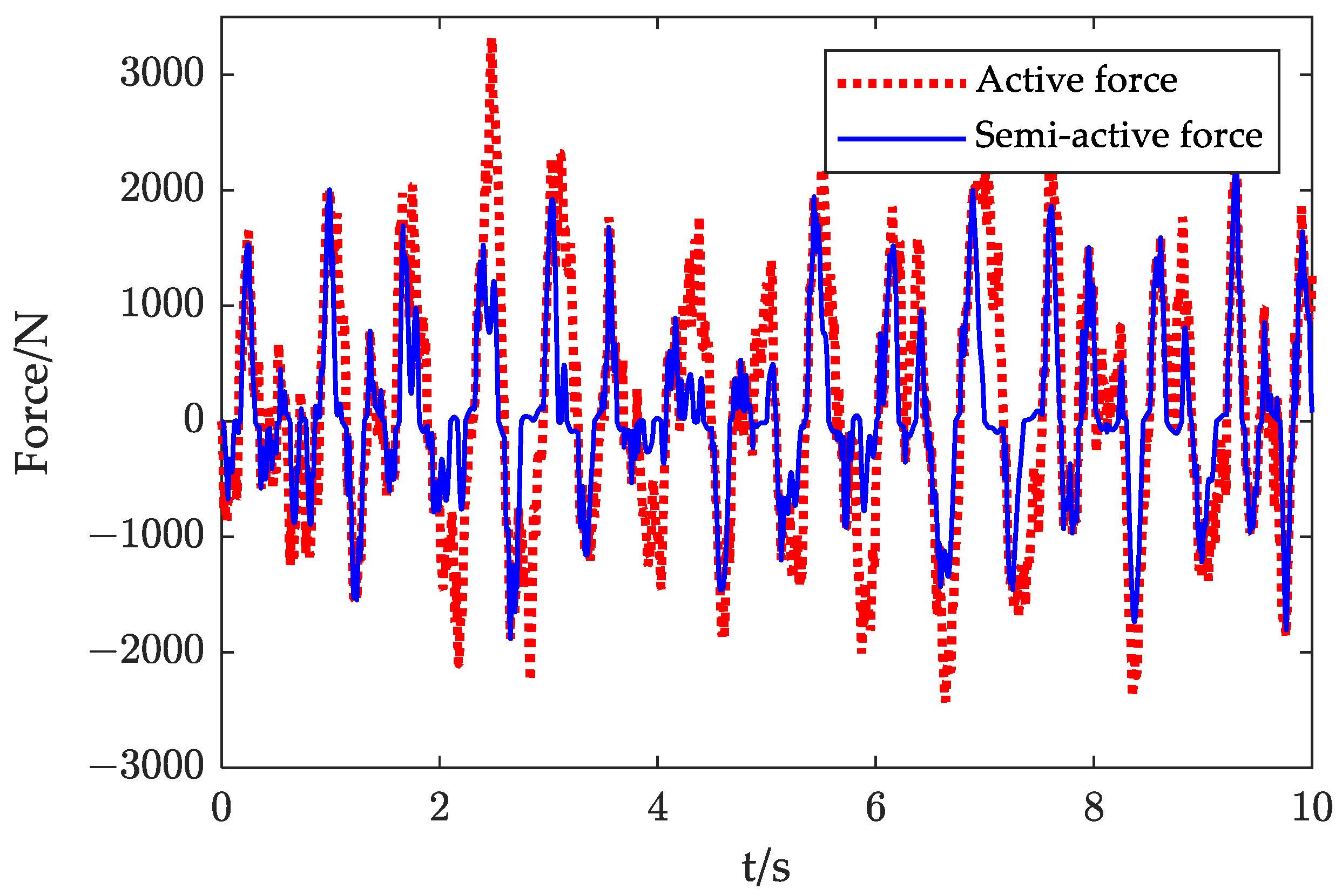 Machines 11 00226 g012