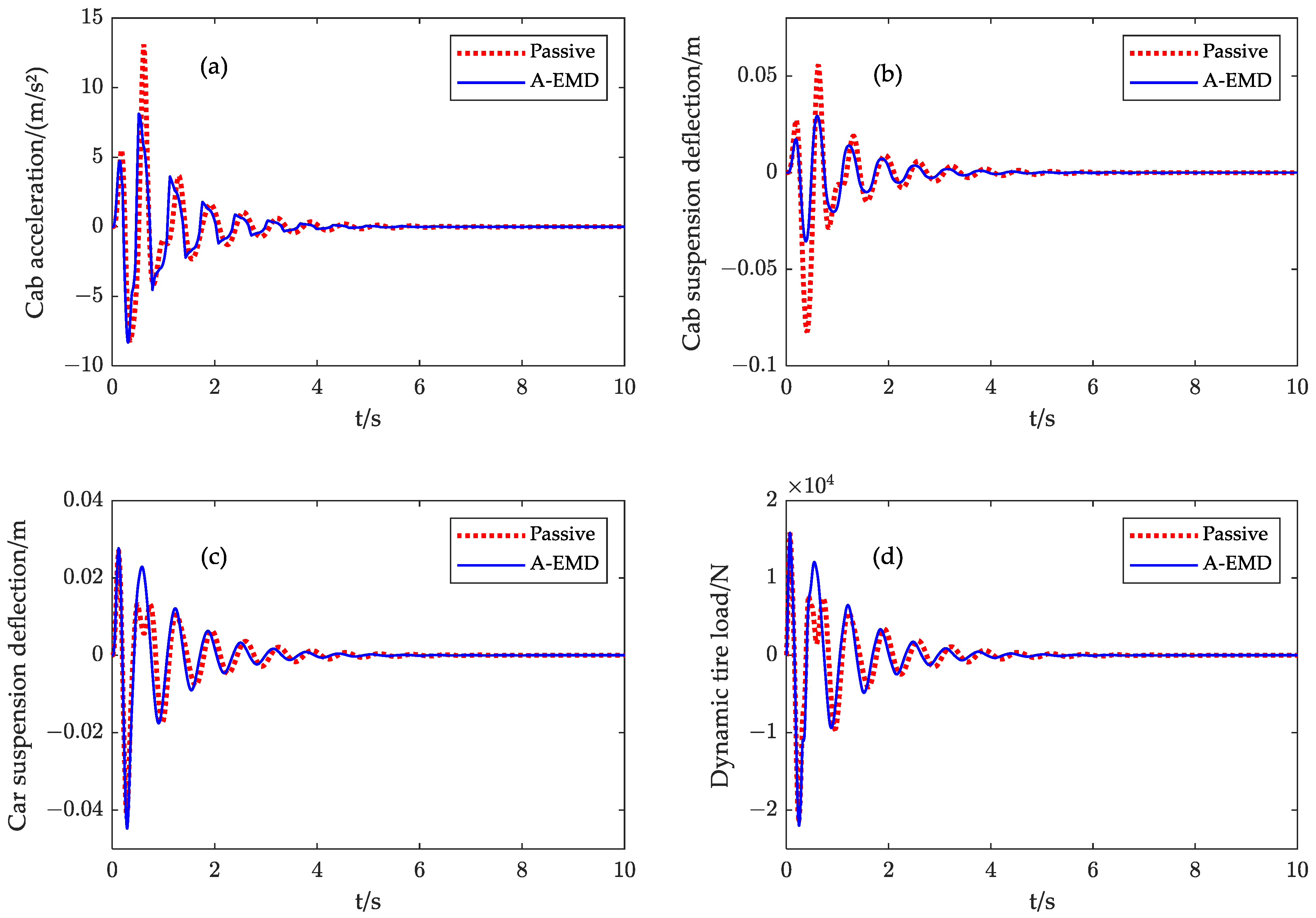 Machines 11 00226 g014