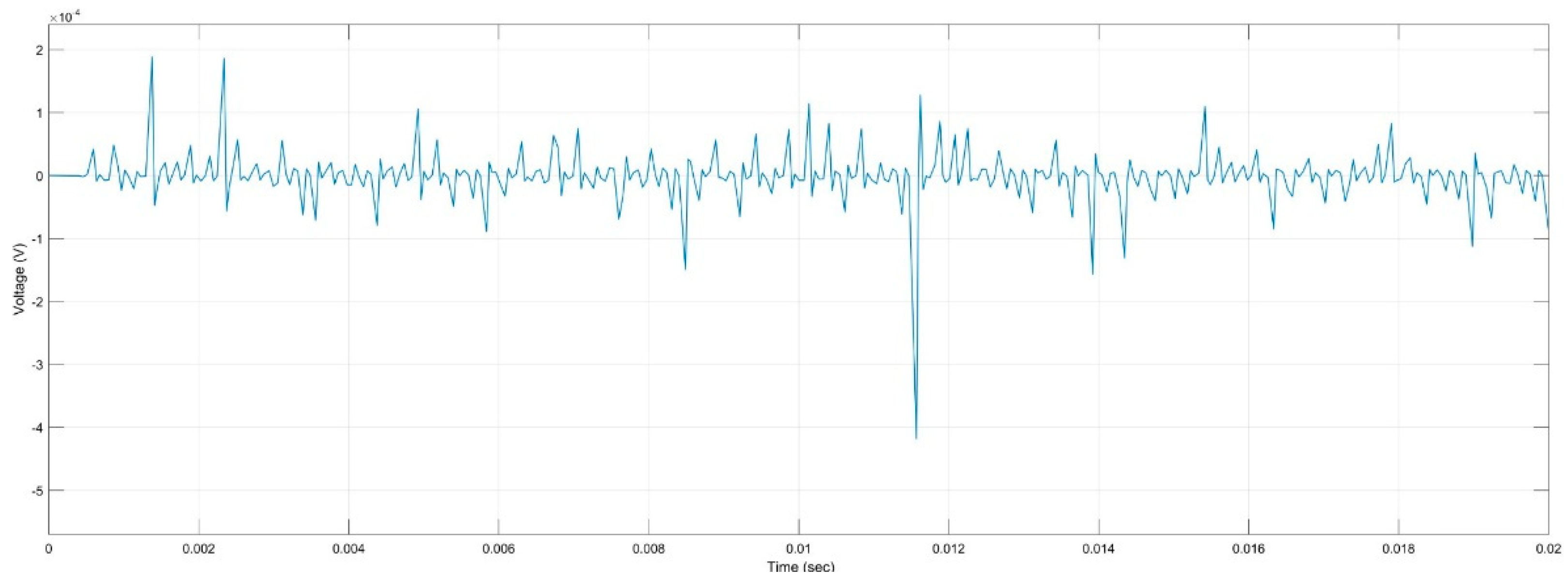 Machines 11 00230 g003