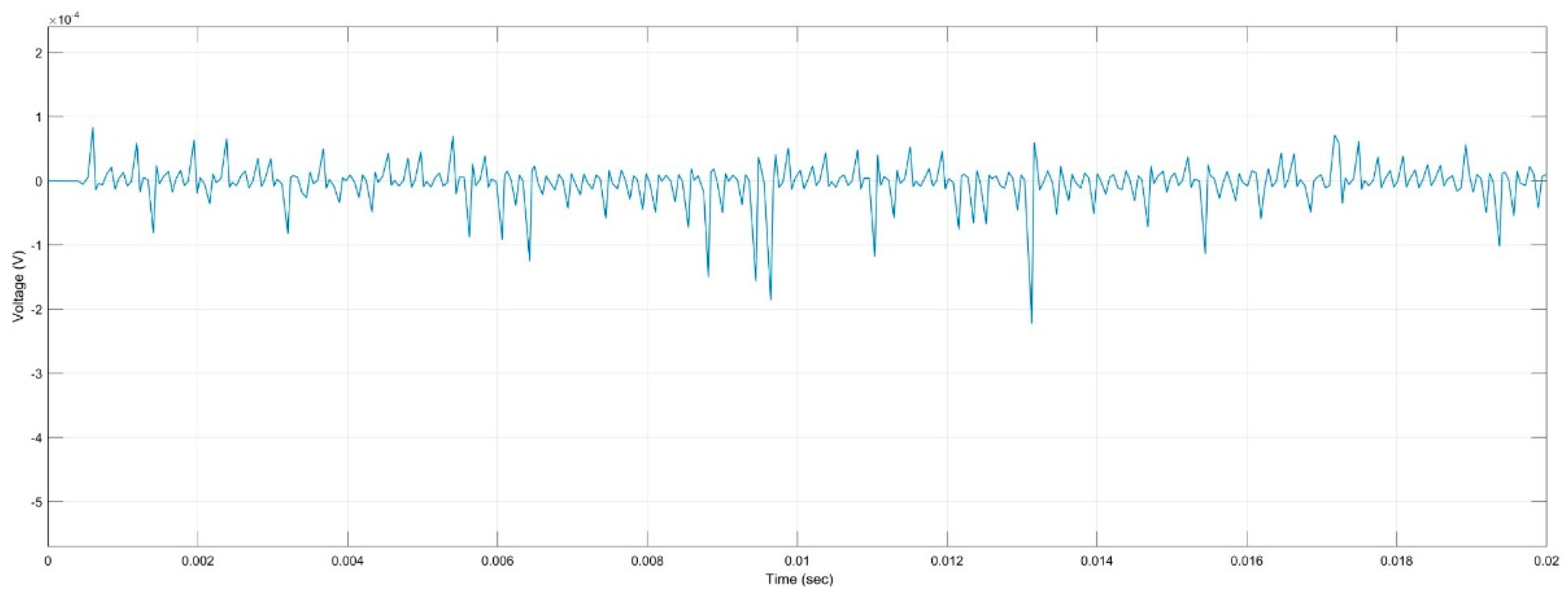 Machines 11 00230 g004