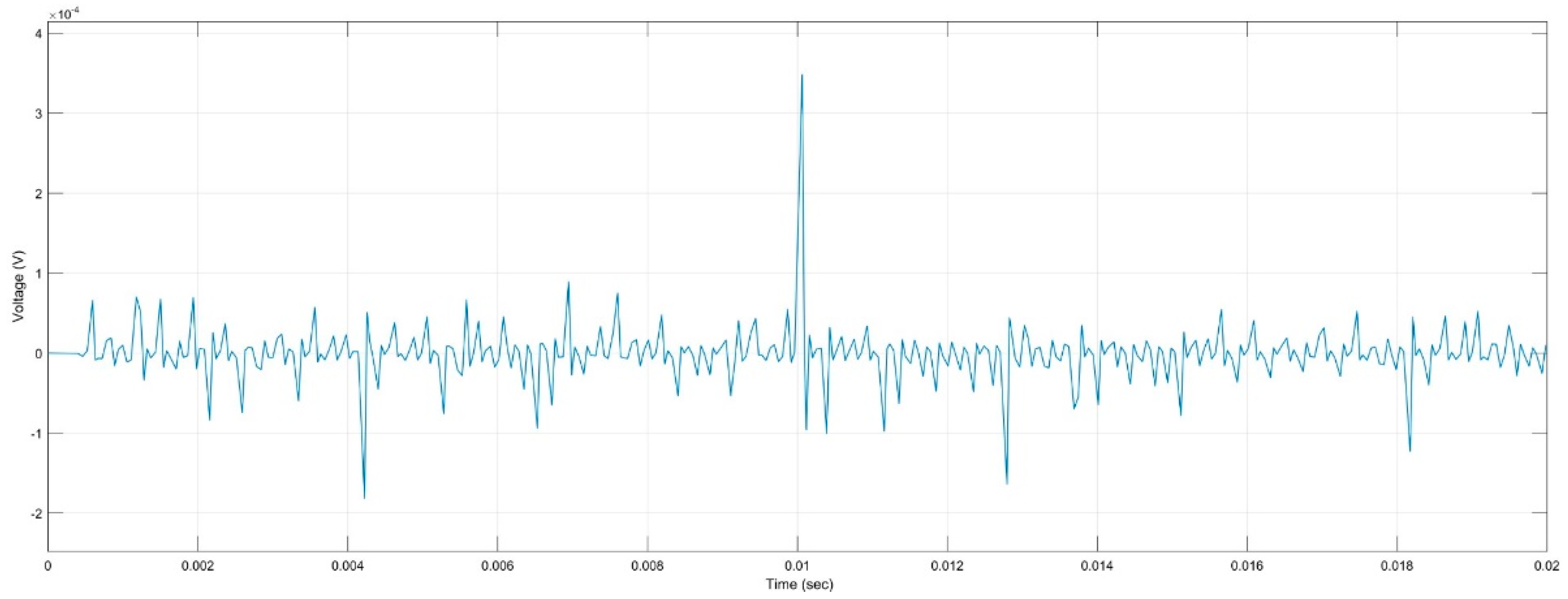 Machines 11 00230 g005