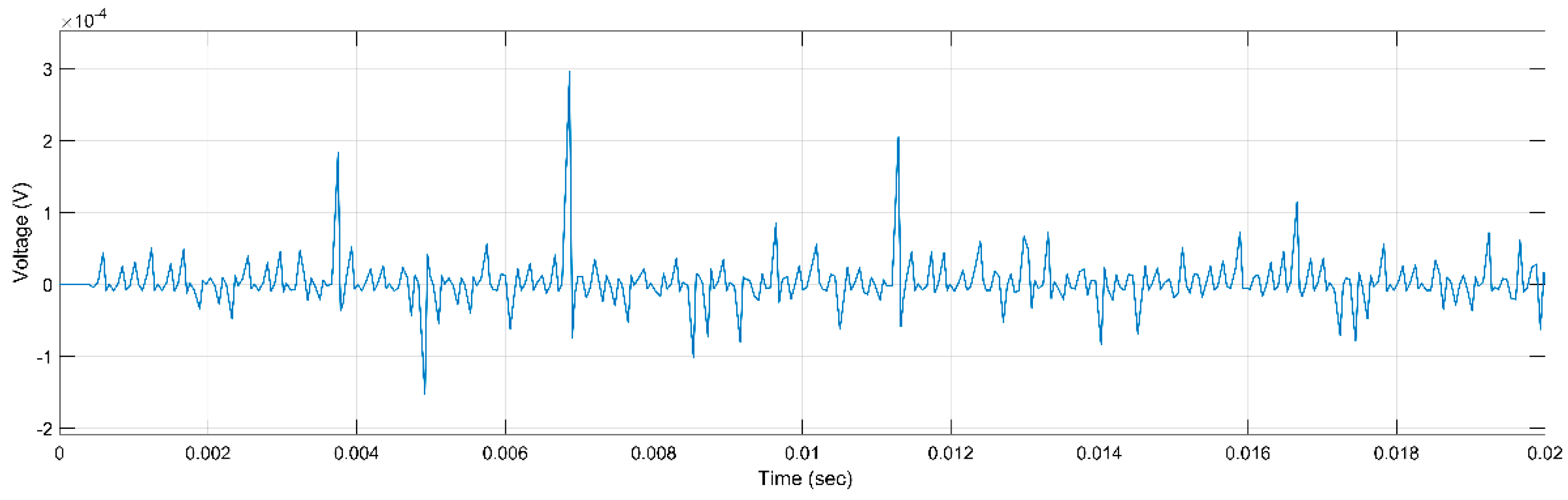 Machines 11 00230 g006