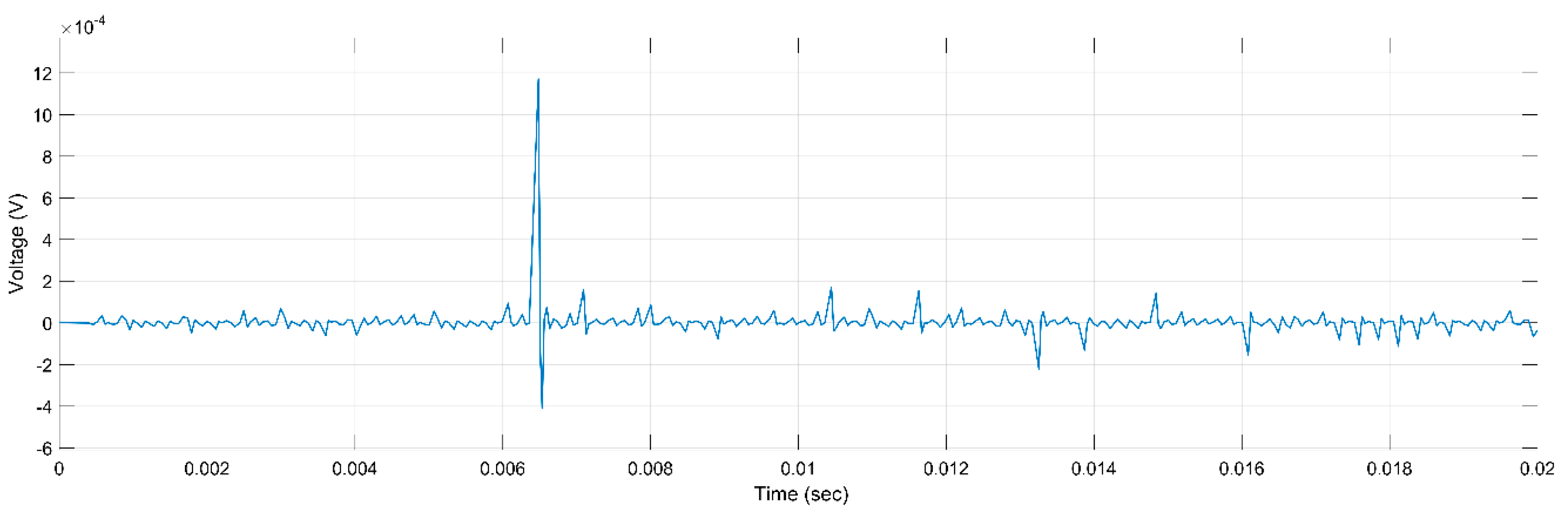 Machines 11 00230 g007