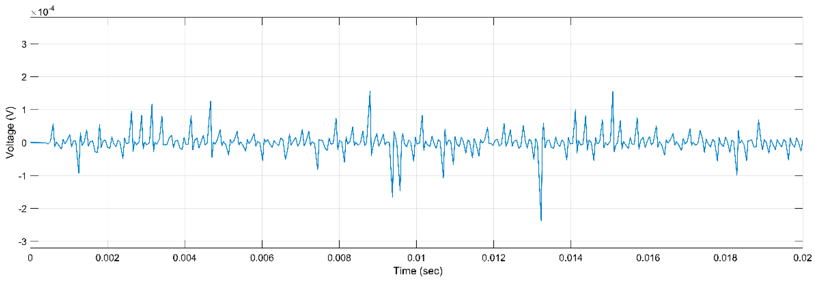 Machines 11 00230 g009
