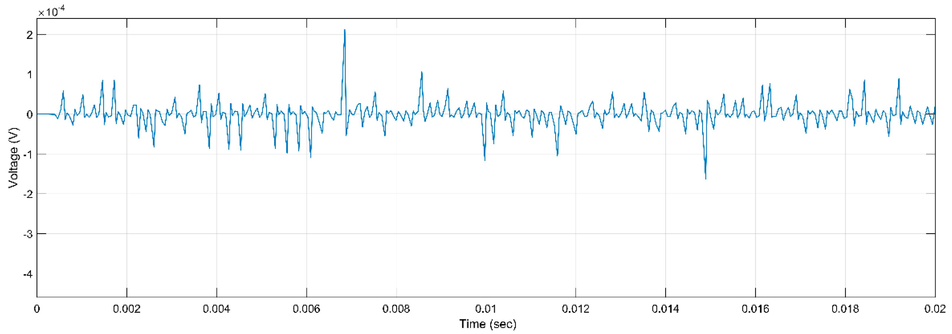 Machines 11 00230 g010