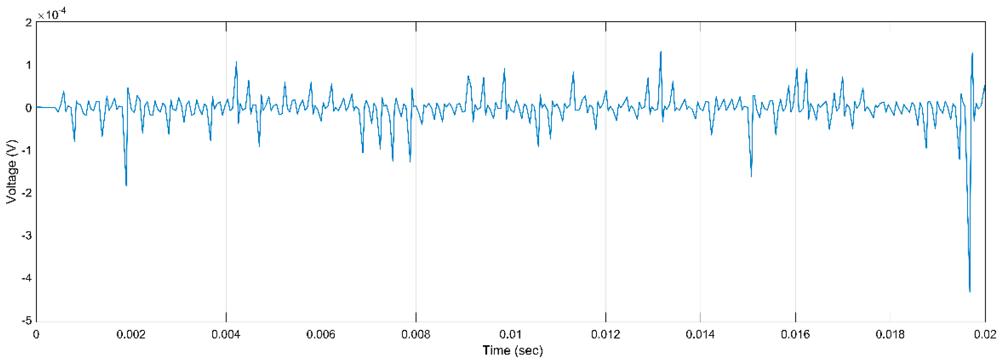 Machines 11 00230 g011