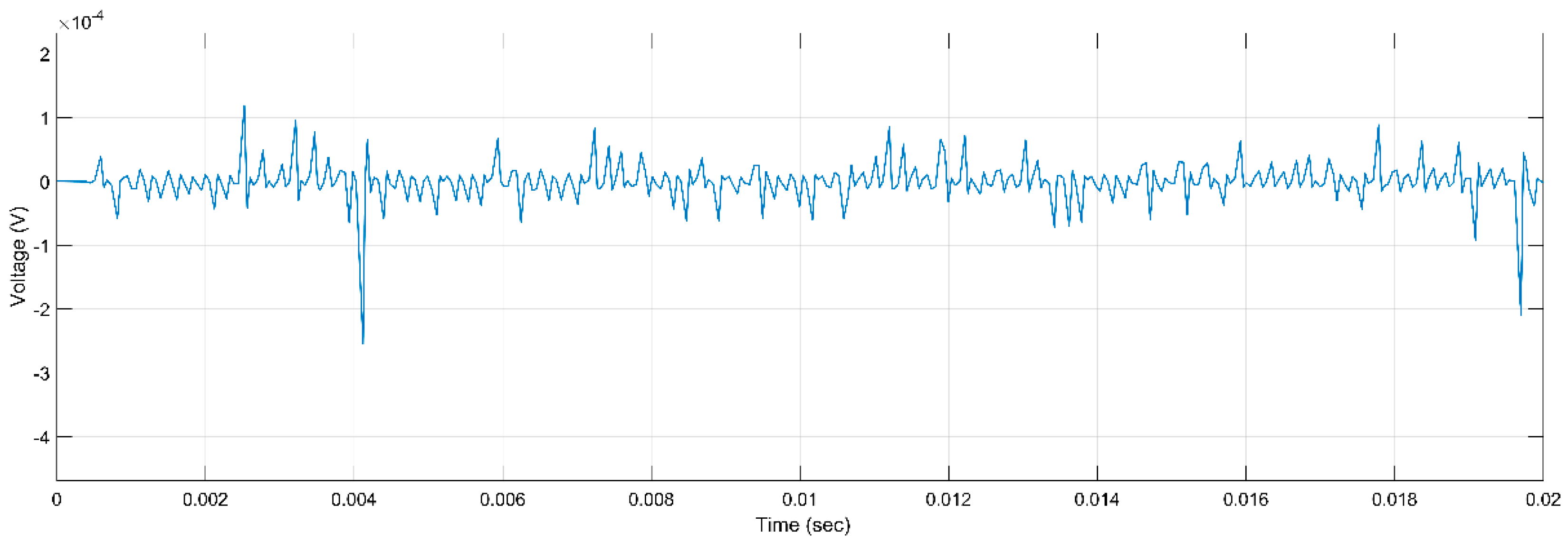 Machines 11 00230 g014